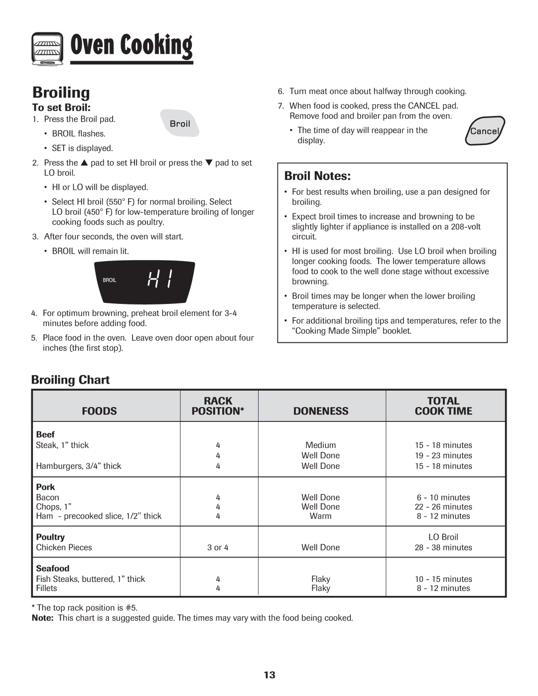 Amana Electronic Range warranty Broil Notes, Broiling Chart, Rack Total Foods Position, Cook Time 