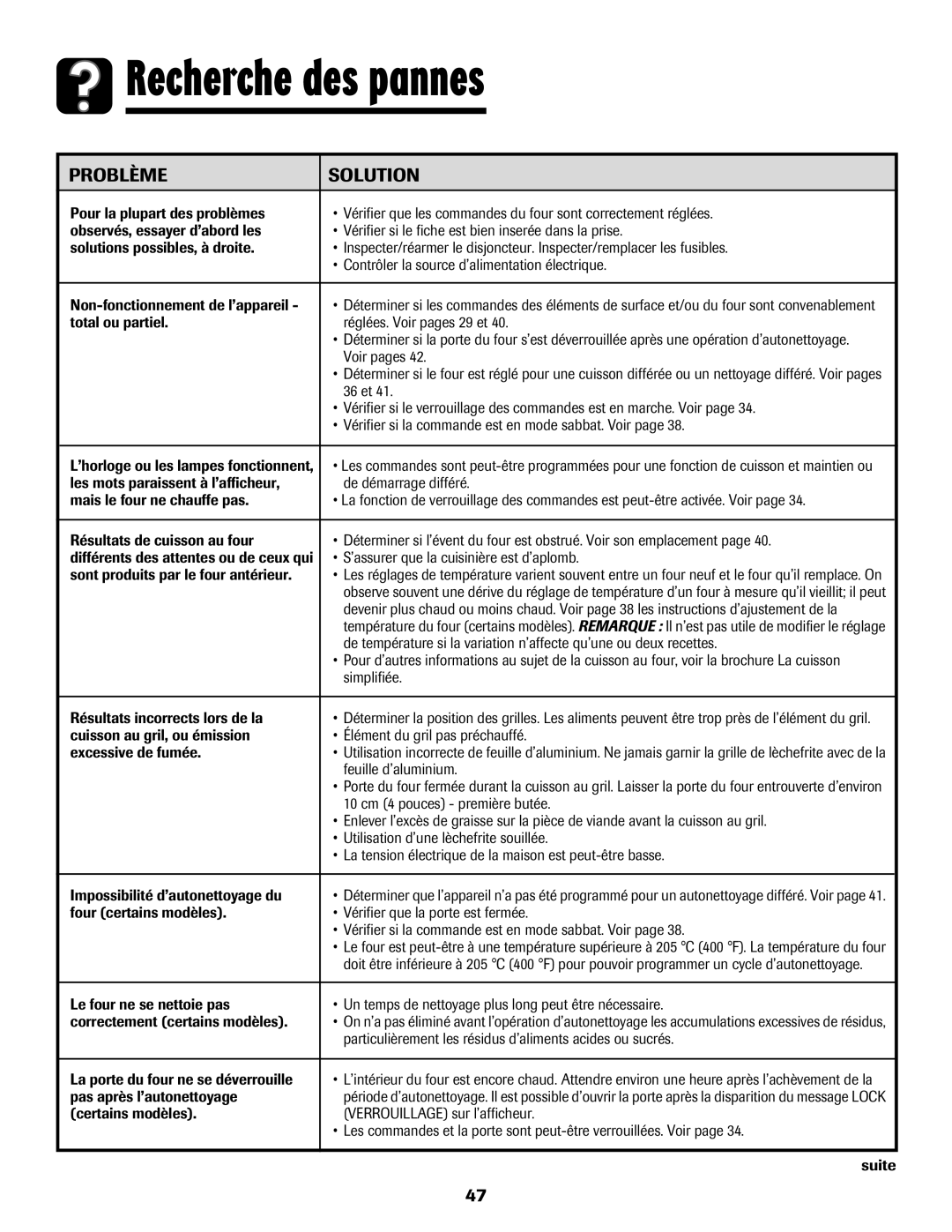 Amana Electronic Range warranty Recherche des pannes, Problème Solution 