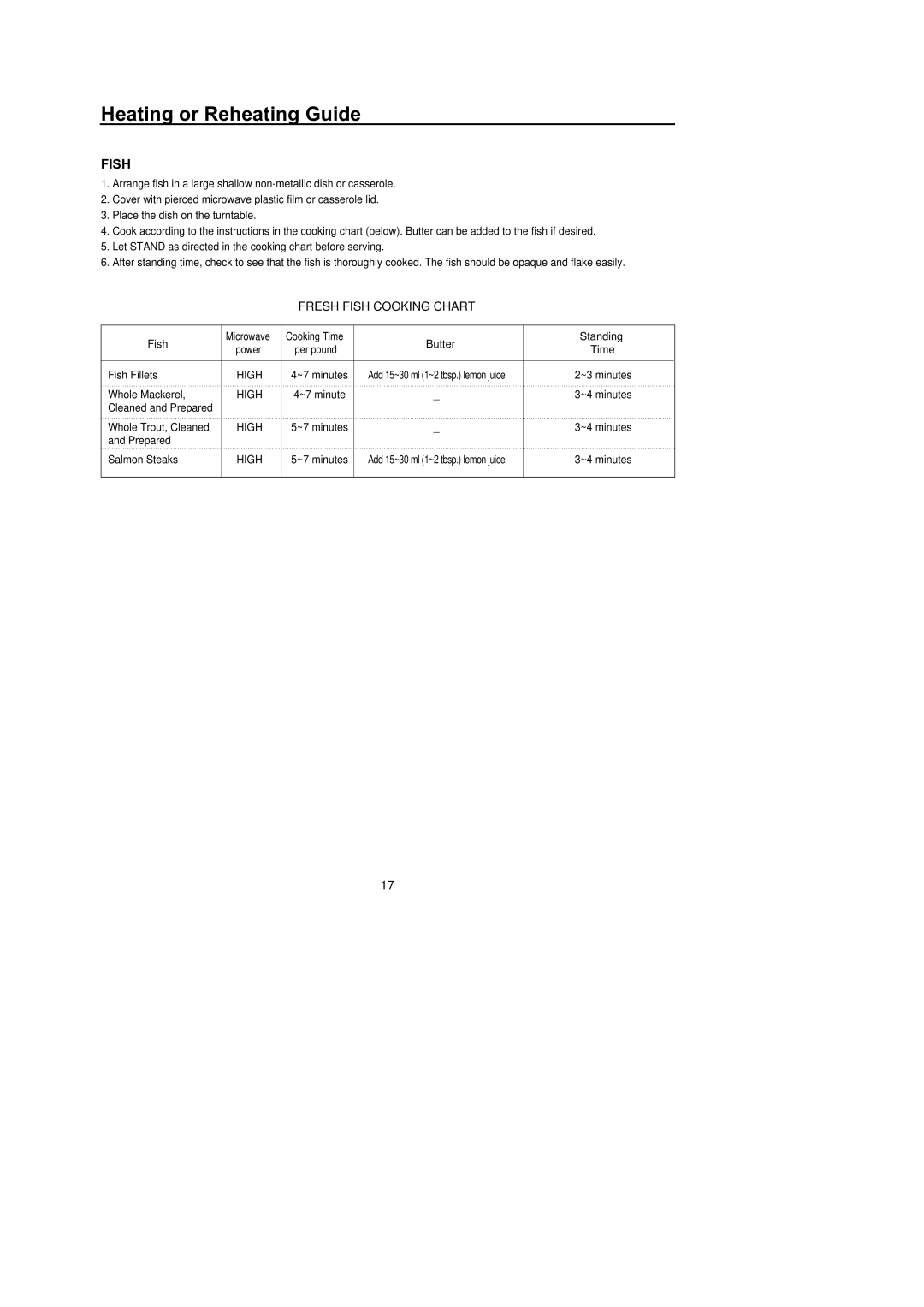 Amana F1331E, F1331W, M1031W, M1031E owner manual Fresh Fish Cooking Chart, Butter Standing 