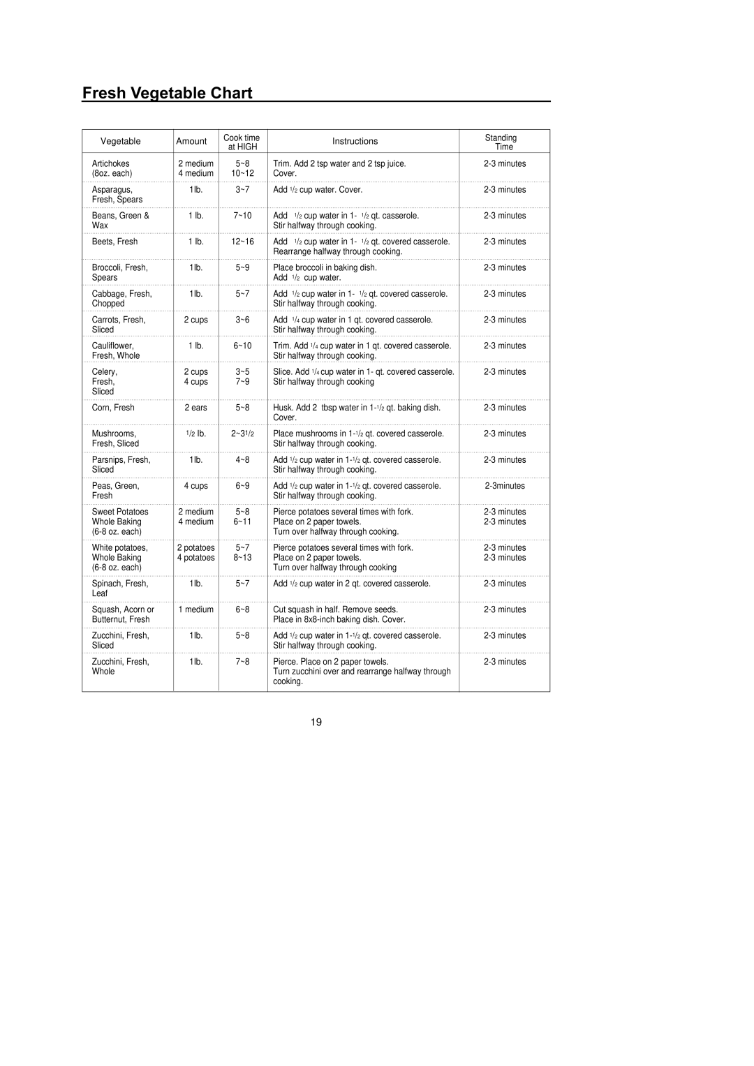 Amana M1031E, F1331W, F1331E, M1031W Fresh Vegetable Chart, Vegetable Amount Cook time Instructions Standing, At High Time 