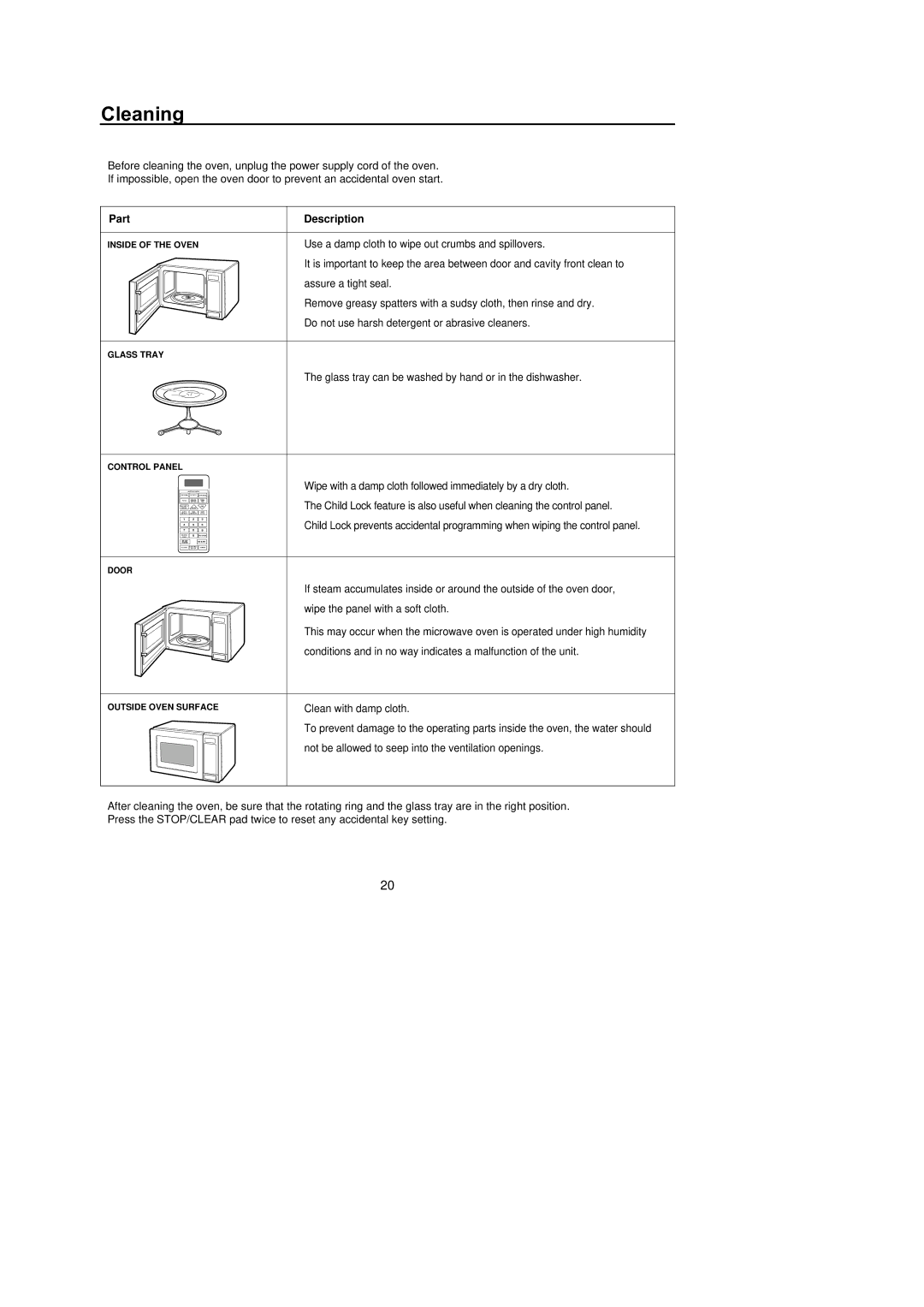 Amana F1331W, F1331E, M1031W, M1031E Cleaning, Part Description, Wipe with a damp cloth followed immediately by a dry cloth 