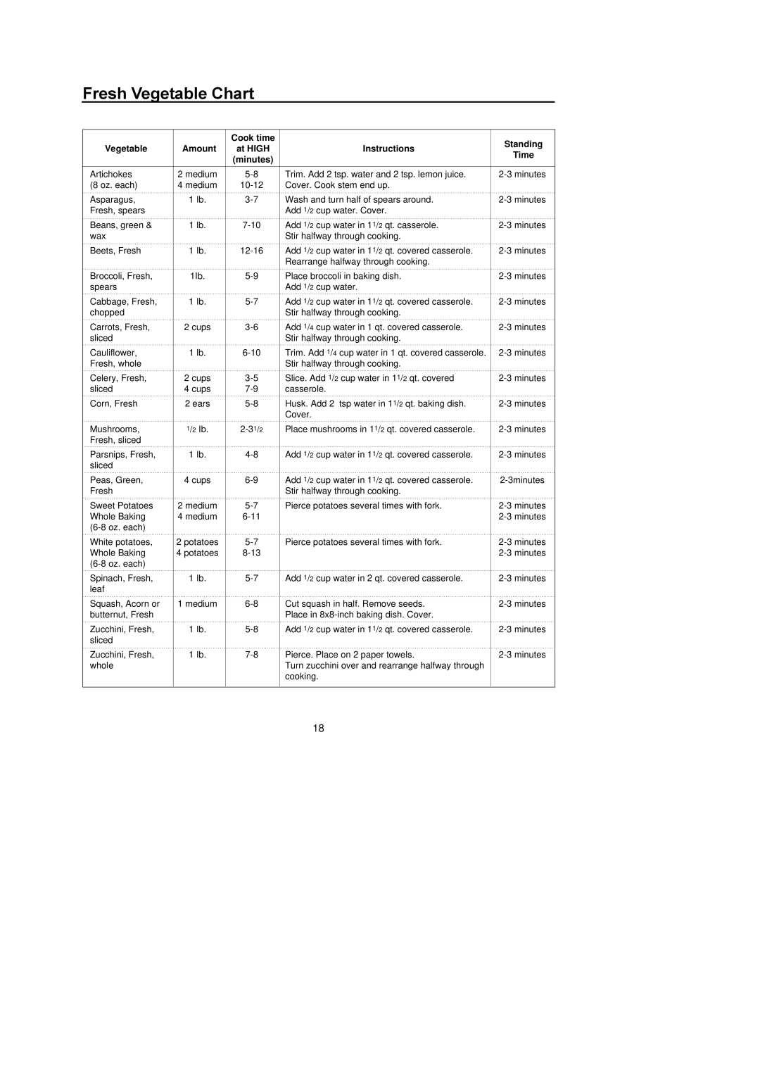 Amana F1961L/F1961SS Fresh Vegetable Chart, Cook time Standing Vegetable Amount At High Instructions, Minutes, Time 