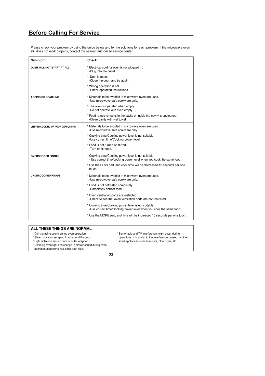 Amana MICROWAVE OVEN, F1961E/F1961W, F136E/F1361W, F1961L/F1961SS owner manual Before Calling For Service, Symptom Check 