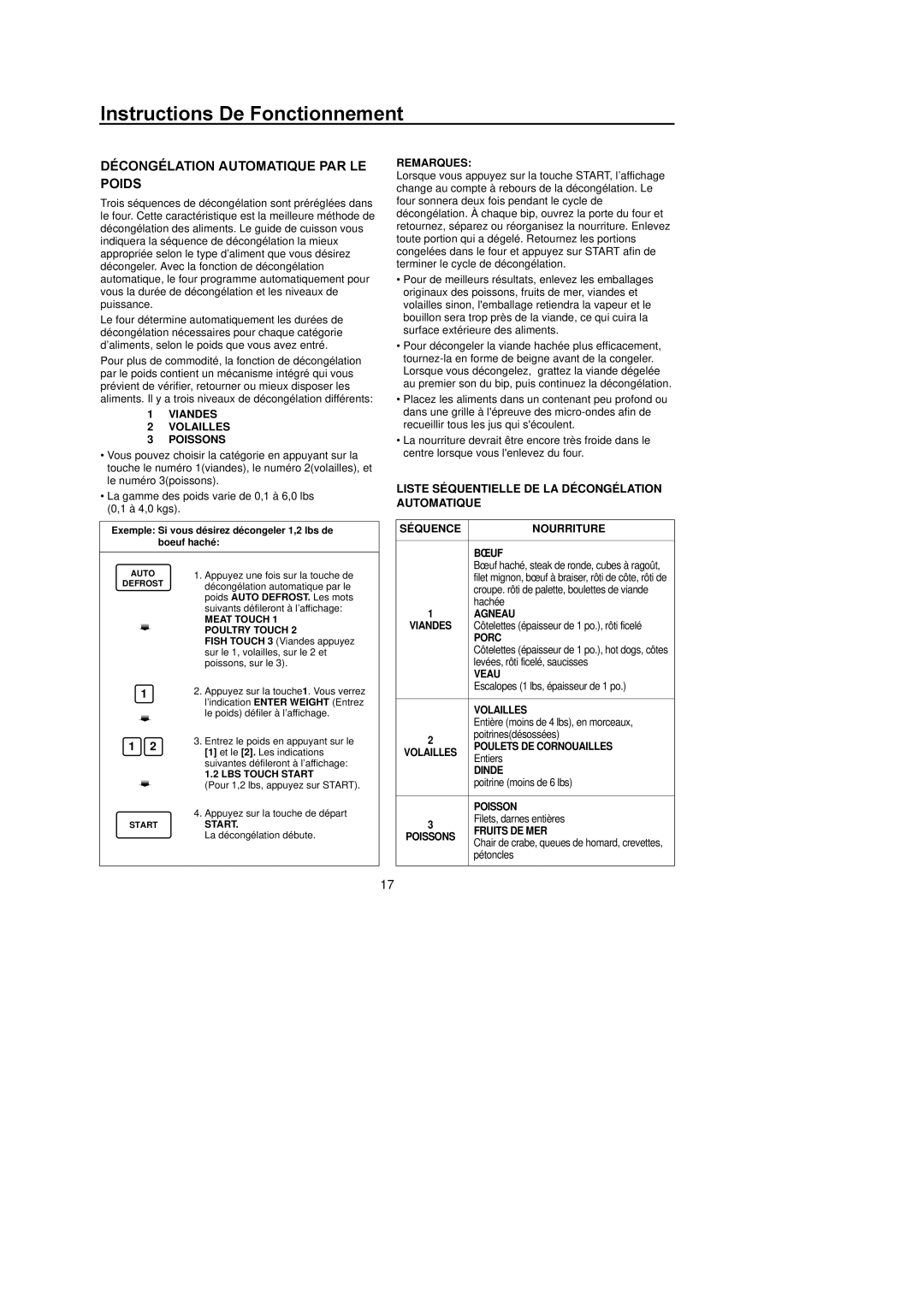 Amana F136E/F1361W, F1961E/F1961W, F1961L/F1961SS, MICROWAVE OVEN owner manual DƒCONGƒLATION Automatique PAR LE Poids 