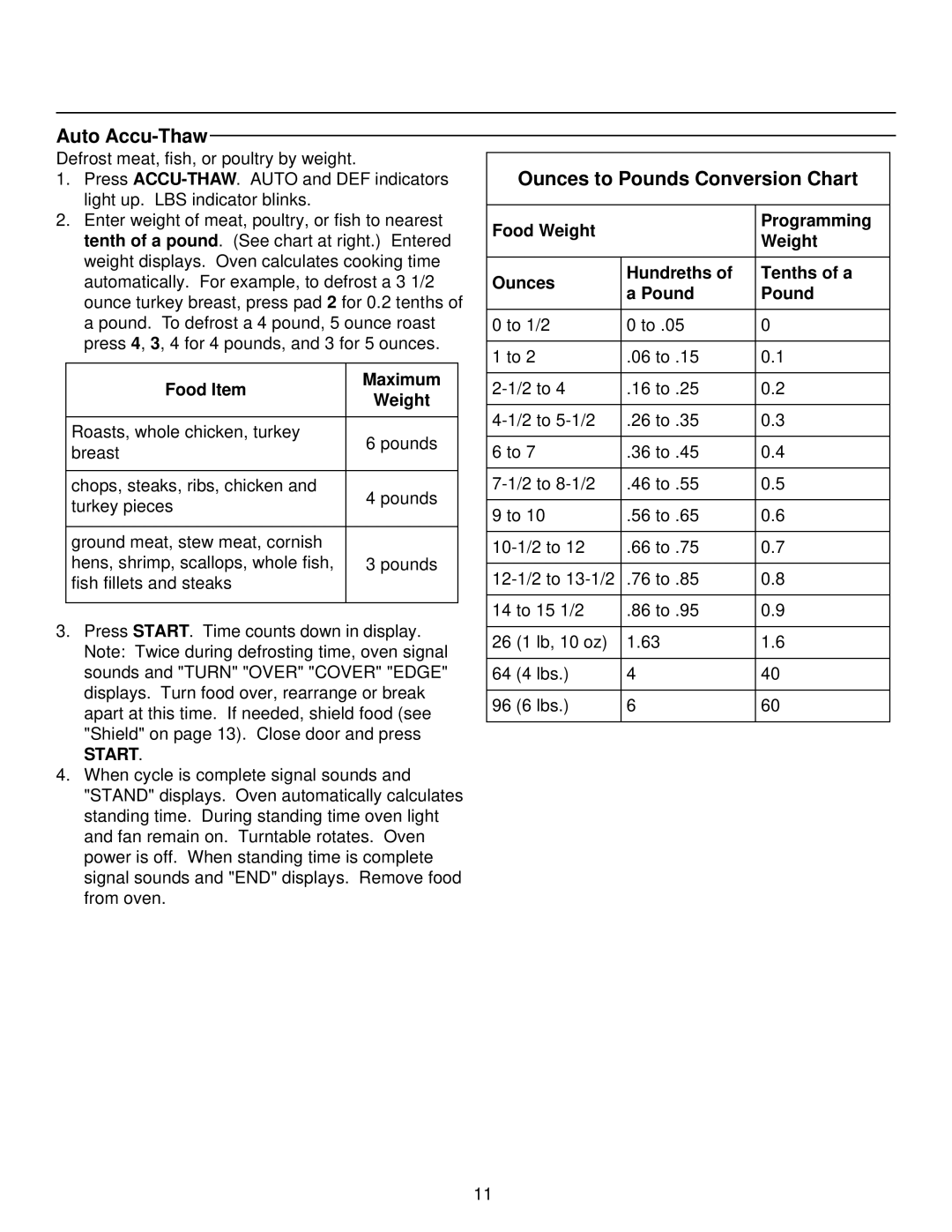 Amana ME96T, FE116T, MW96T manual Auto Accu-Thaw, Ounces to Pounds Conversion Chart, Food Item Maximum Weight, Start 