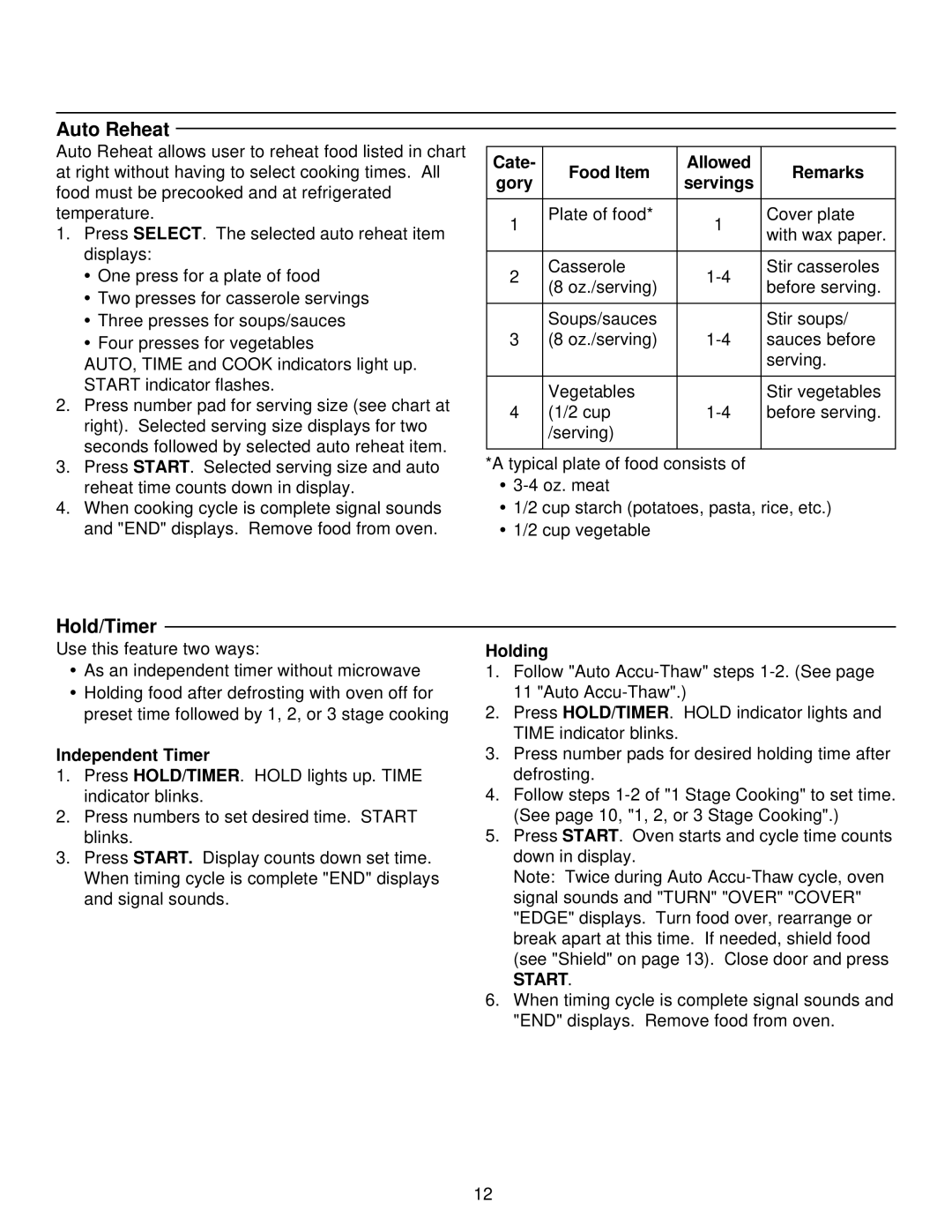 Amana FE116T, MW96T, ME96T manual Auto Reheat, Hold/Timer, Cate Food Item Allowed Remarks Gory, Independent Timer, Holding 