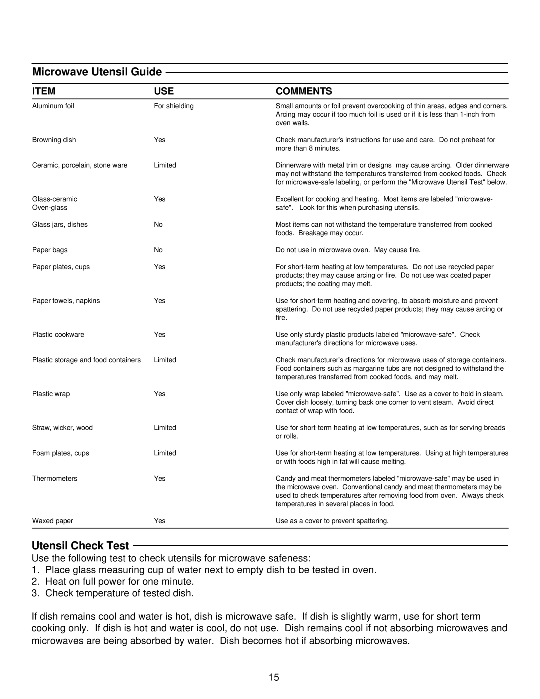 Amana FE116T, MW96T, ME96T manual Microwave Utensil Guide, Utensil Check Test, USE Comments 