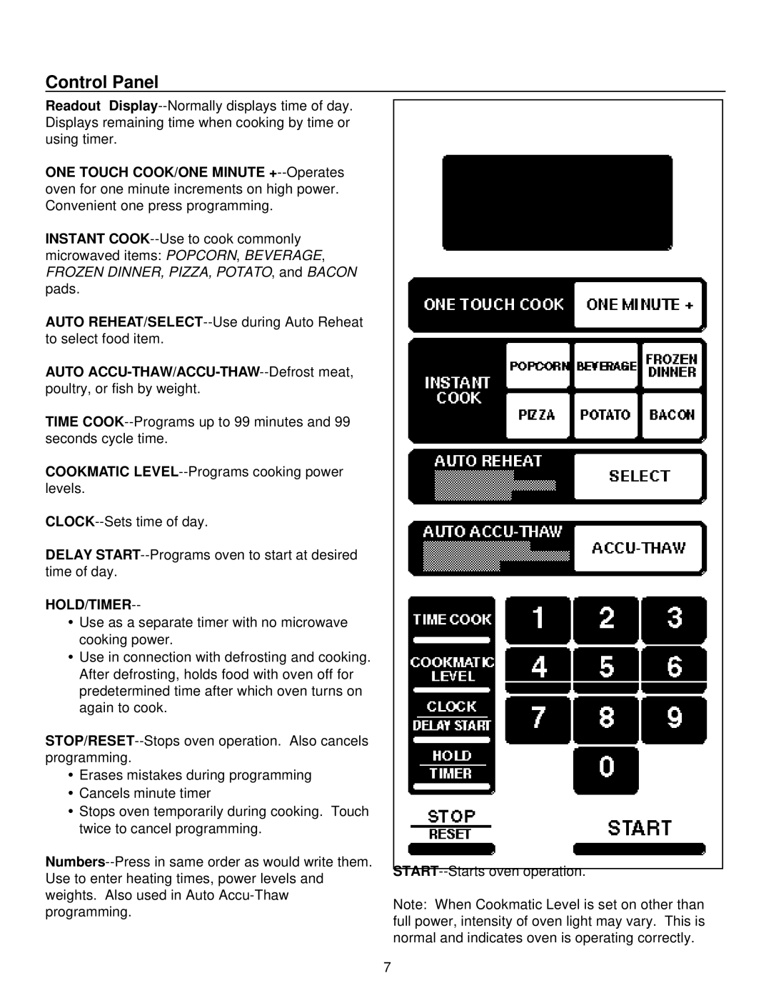 Amana MW96T, FE116T, ME96T manual Control Panel, Hold/Timer 