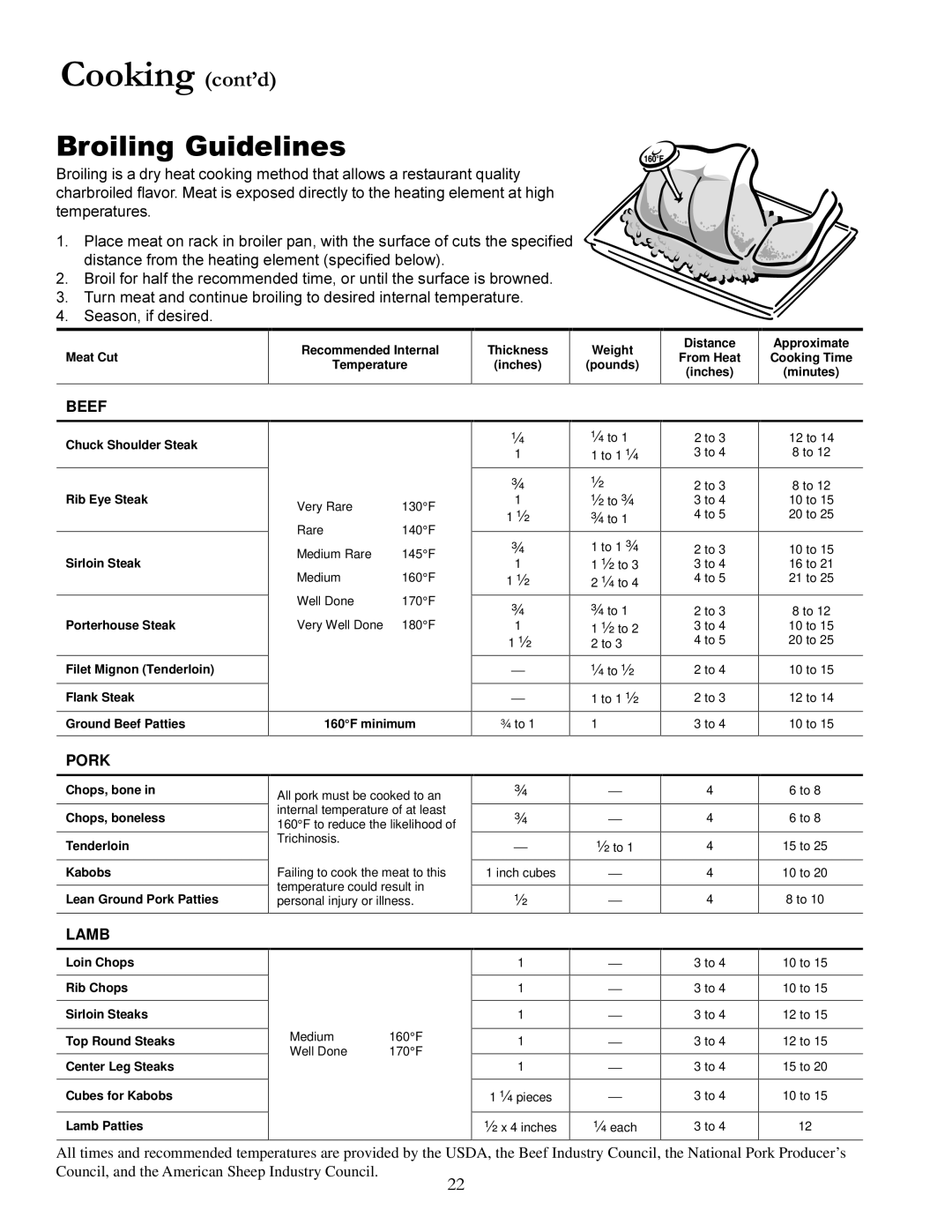 Amana ACF3325A, Gas Range, DCF3305A warranty Broiling Guidelines, Beef, Pork, Lamb 