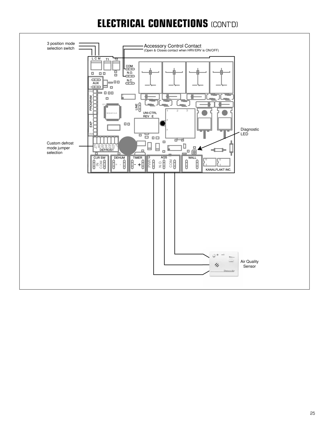 Amana HRV-150D, HRV-200D, HRV-300D manual Electrical Connections Contd 