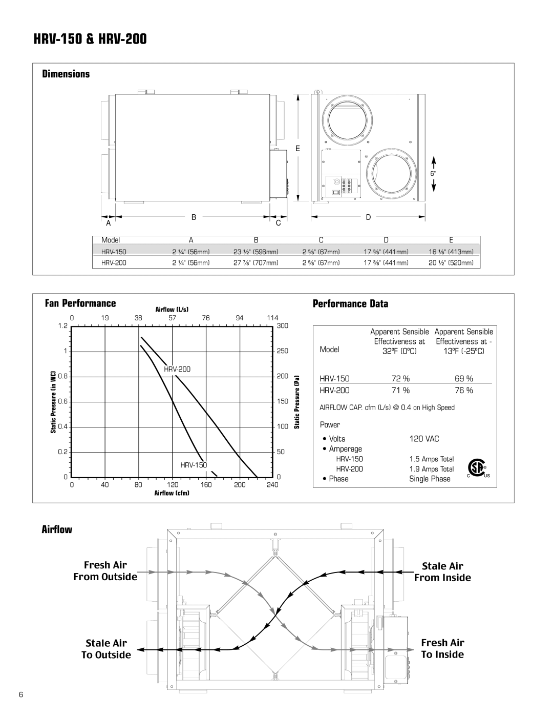 Amana HRV-150D, HRV-200D, HRV-300D manual Fan Performance 