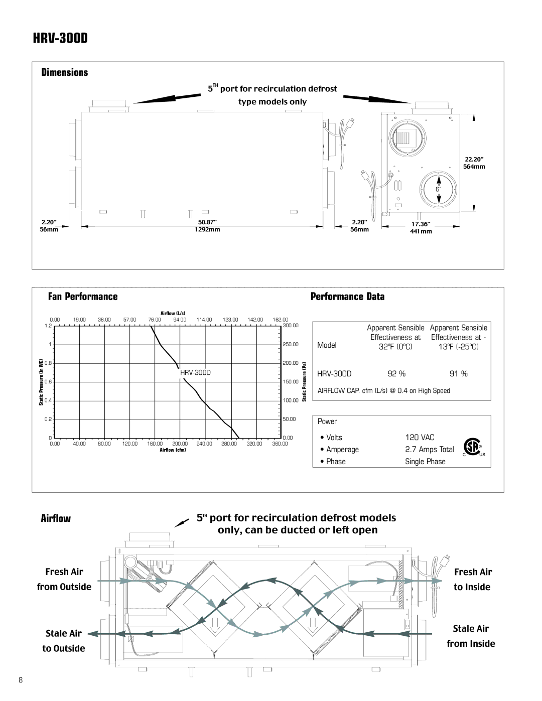 Amana HRV-300D, HRV-150D, HRV-200D manual 5TH port for recirculation defrost Type models only, 91 % 