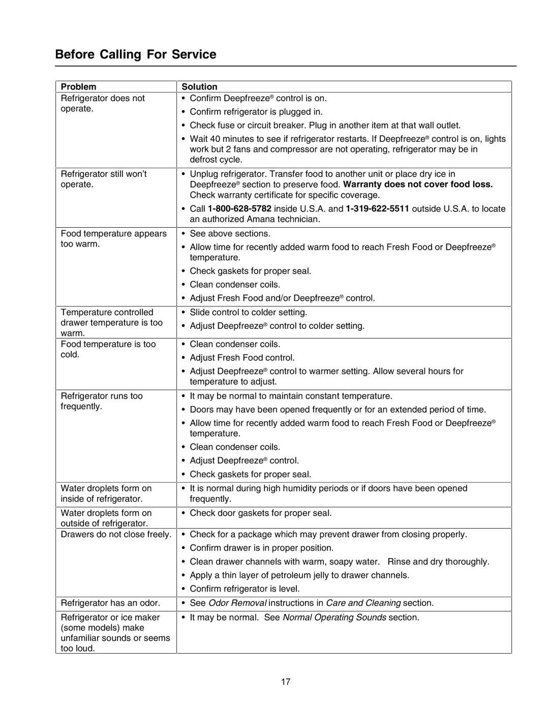 Amana IA 52204-0001 owner manual Before Calling For Service, Problem 