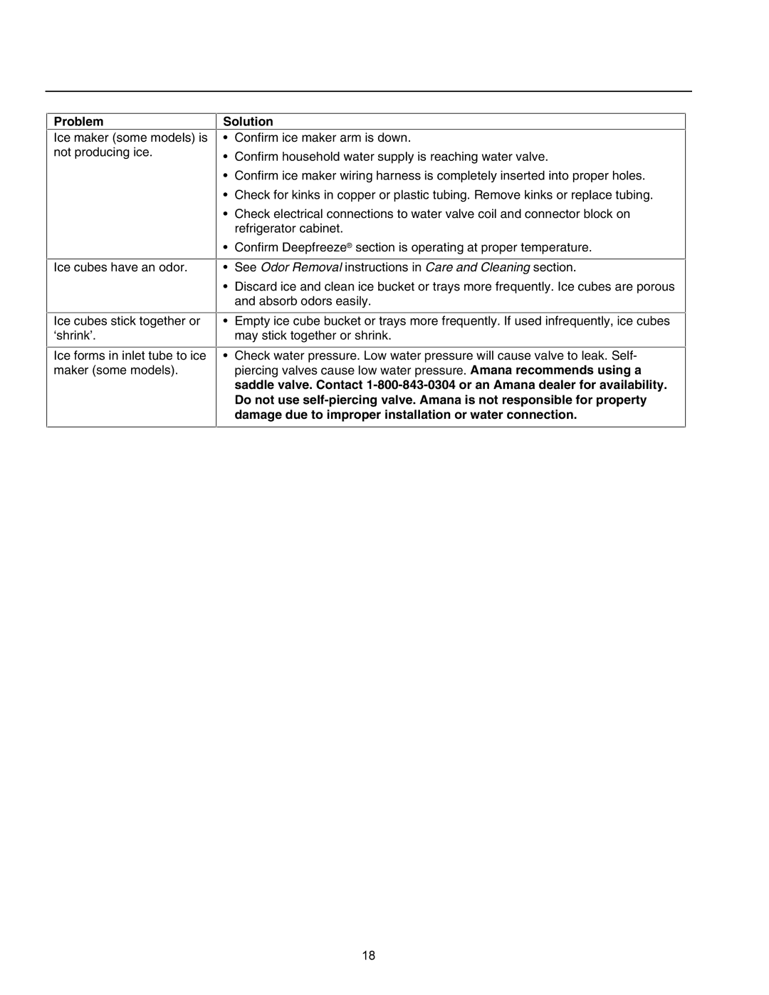 Amana IA 52204-0001 owner manual Problem 