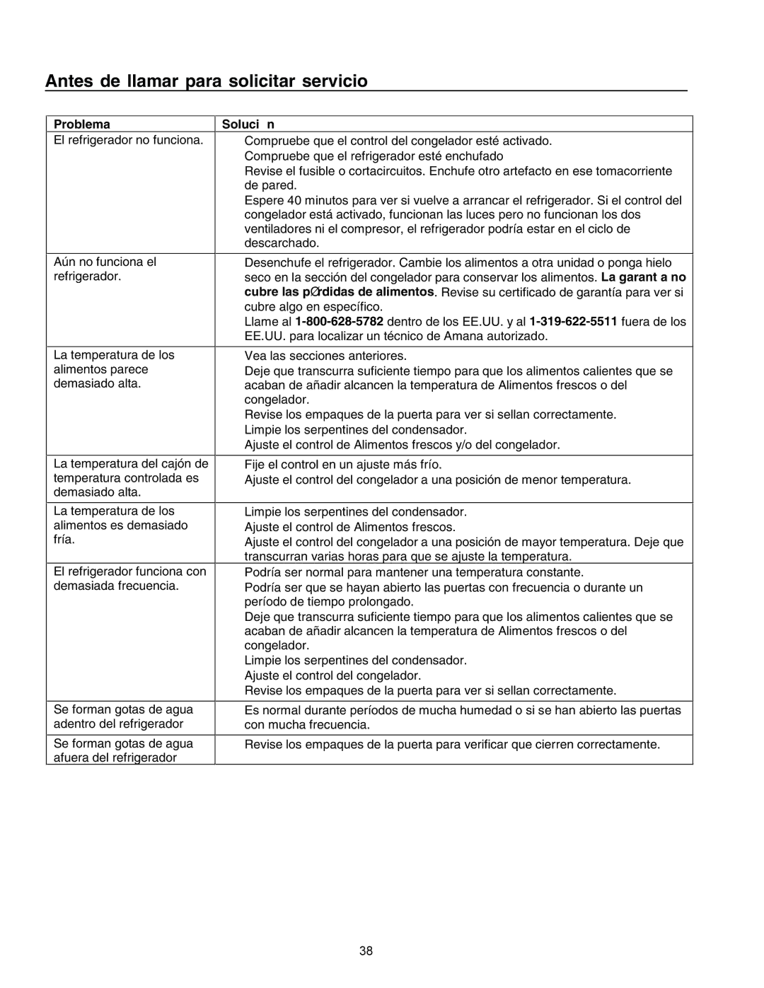 Amana IA 52204-0001 owner manual Antes de llamar para solicitar servicio, Problema Solución 