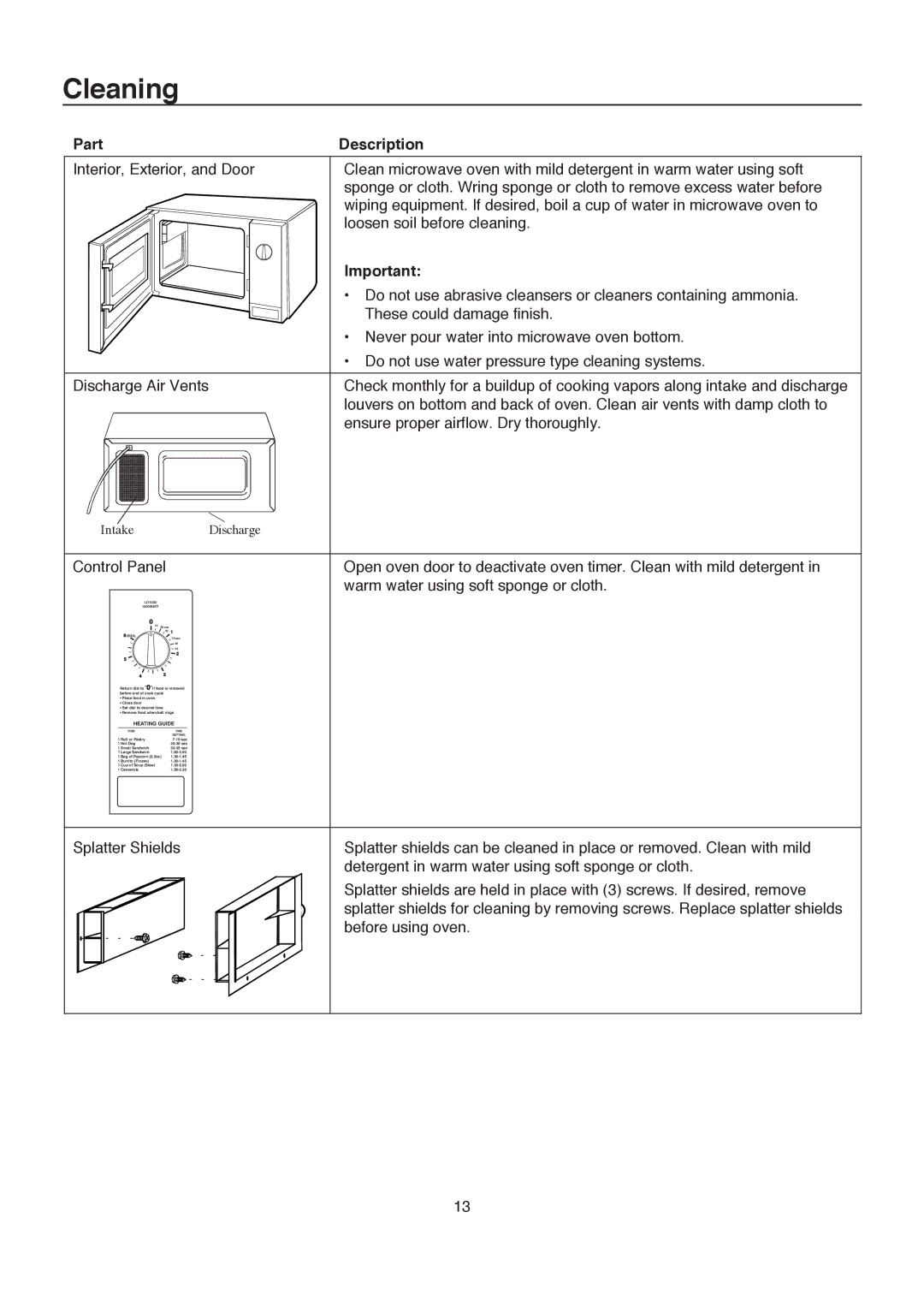 Amana LD10D2 owner manual Cleaning, Part Description 