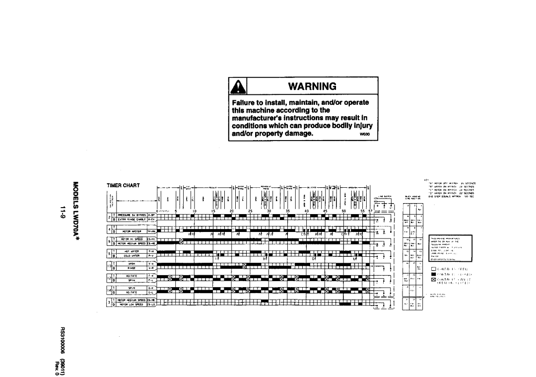 Amana LWA65AL PLWA65AL, LWA5OAL PLWA5OAL, LWA90AL PLWA9OAL, LWD67AL PLWD67AL, LWD67AW PLWD67AW service manual IL=jNIll H/fNI 