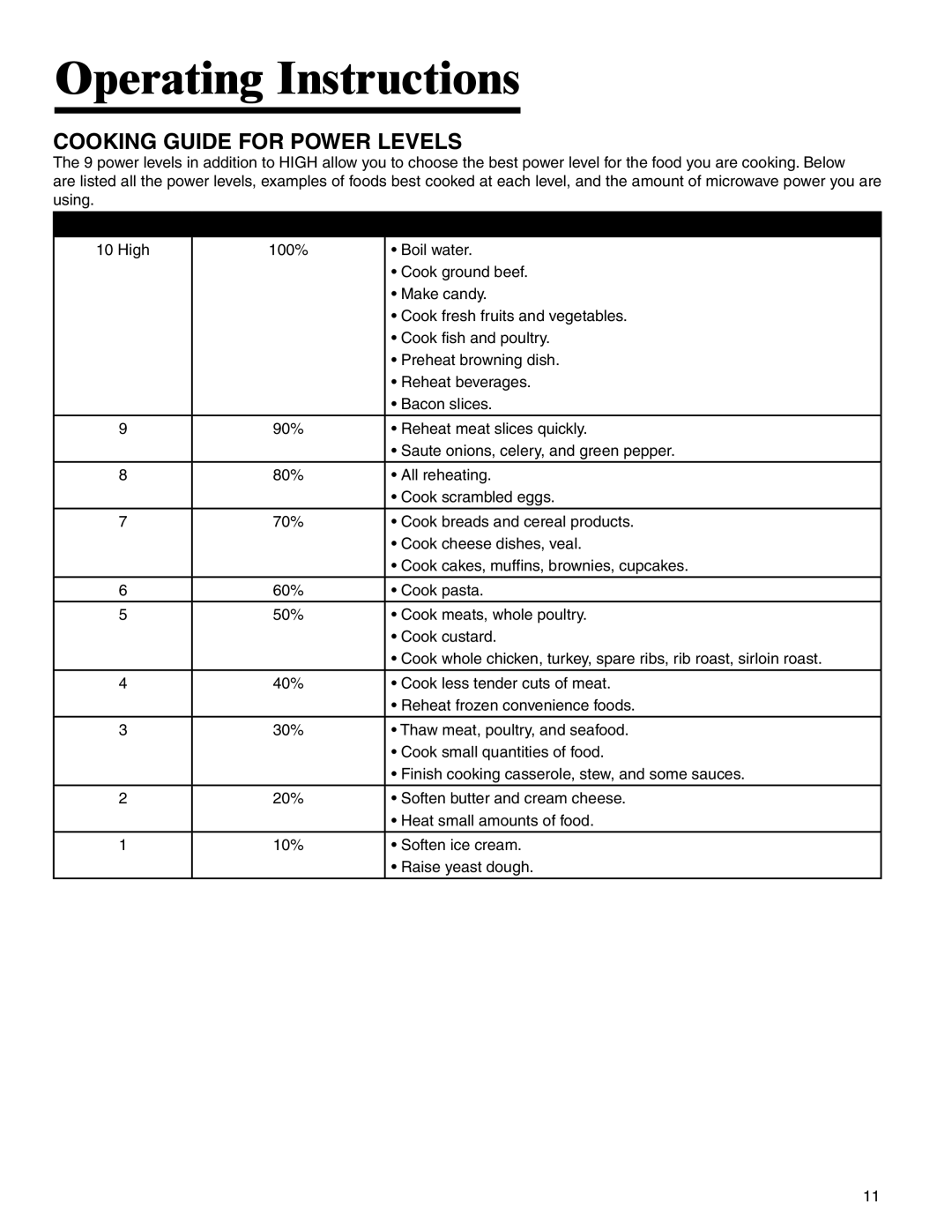 Amana MMV1153BA important safety instructions Cooking Guide for Power Levels, Power Level Microwave Output USE 