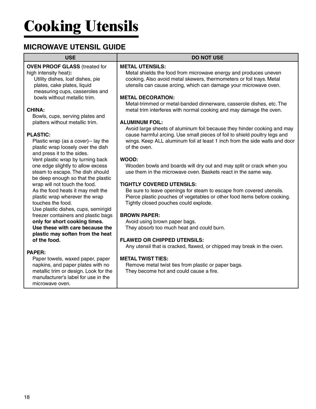 Amana MMV1153BA important safety instructions Cooking Utensils, Microwave Utensil Guide 