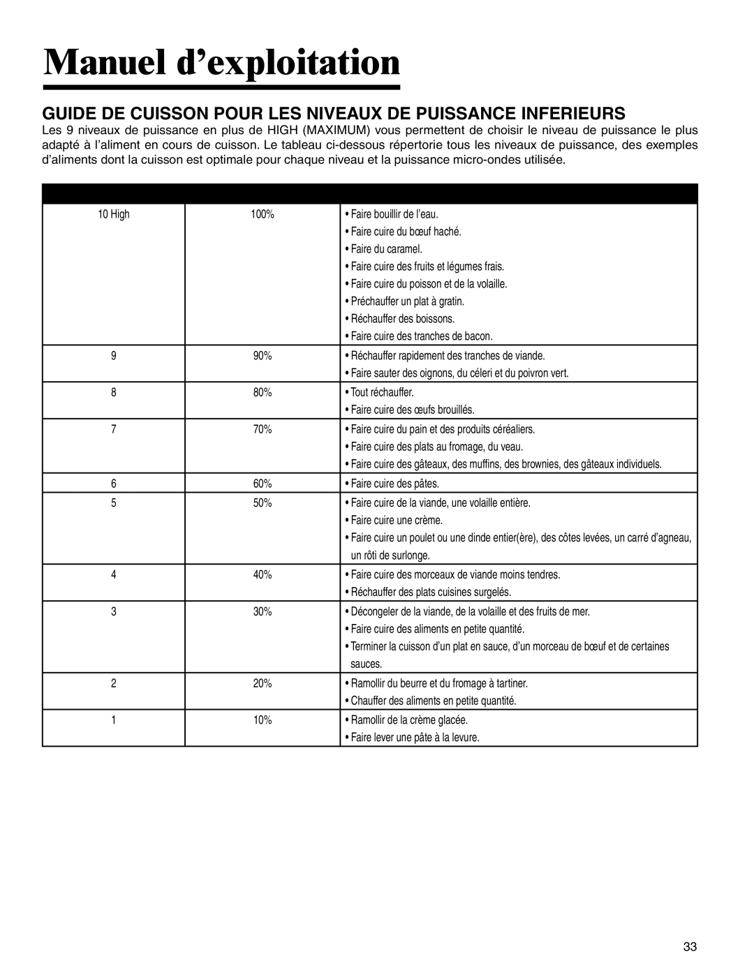 Amana MMV1153BA important safety instructions Guide DE Cuisson Pour LES Niveaux DE Puissance Inferieurs, Utilisation 