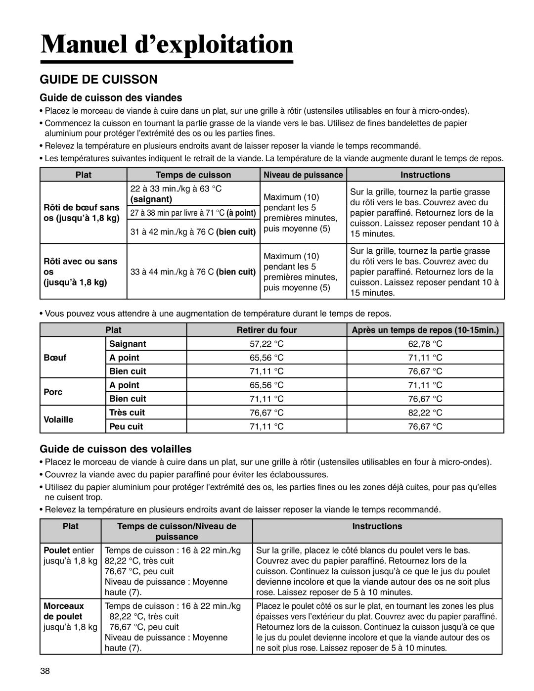 Amana MMV1153BA important safety instructions Guide DE Cuisson 