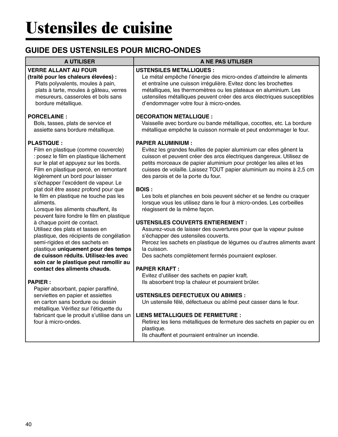 Amana MMV1153BA important safety instructions Ustensiles de cuisine, Guide DES Ustensiles Pour MICRO-ONDES 