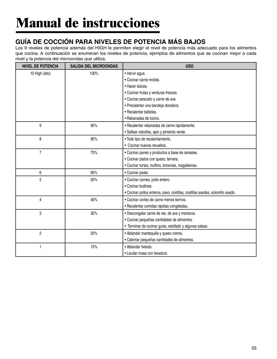 Amana MMV1153BA important safety instructions Guía DE Cocción Para Niveles DE Potencia MÁS Bajos, Uso 