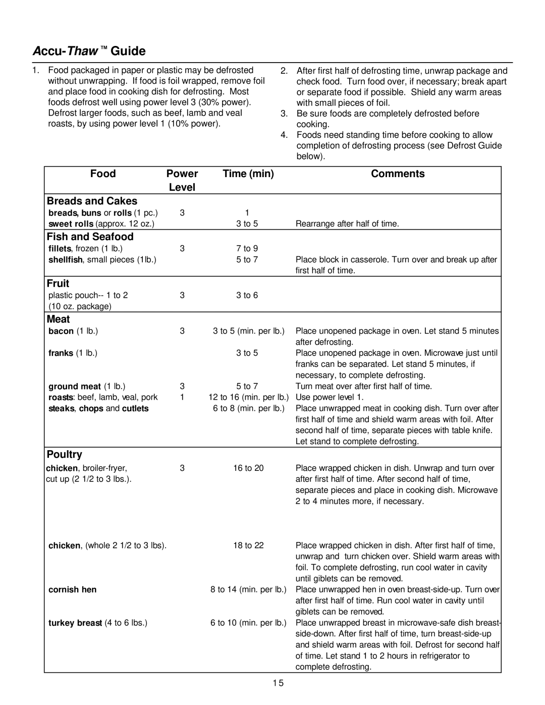 Amana MH220E, MVH220W manual Accu-Thaw Guide 