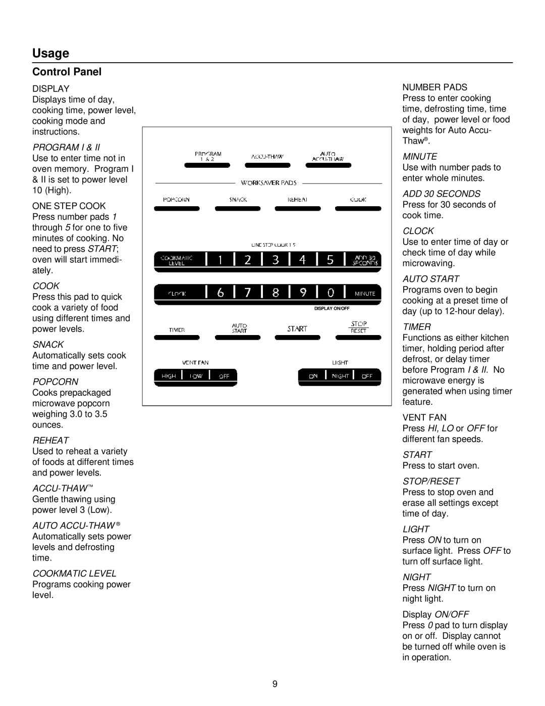 Amana MH220E, MVH220W manual Usage, Control Panel 