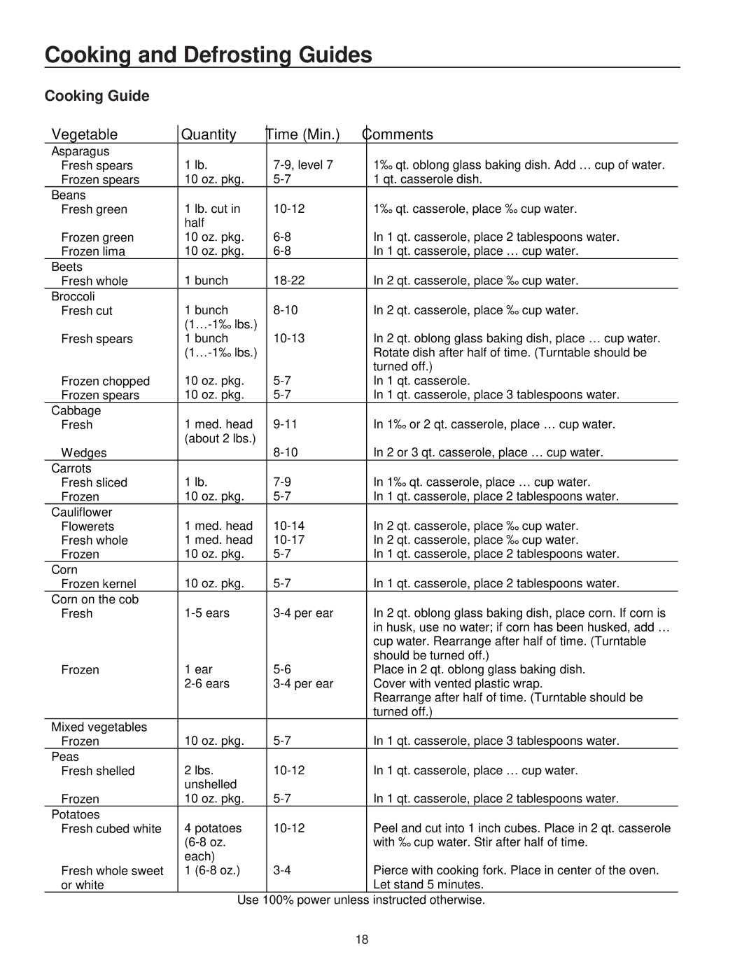 Amana MVH230 owner manual Cooking and Defrosting Guides, Cooking Guide Vegetable Quantity Time Min Comments 