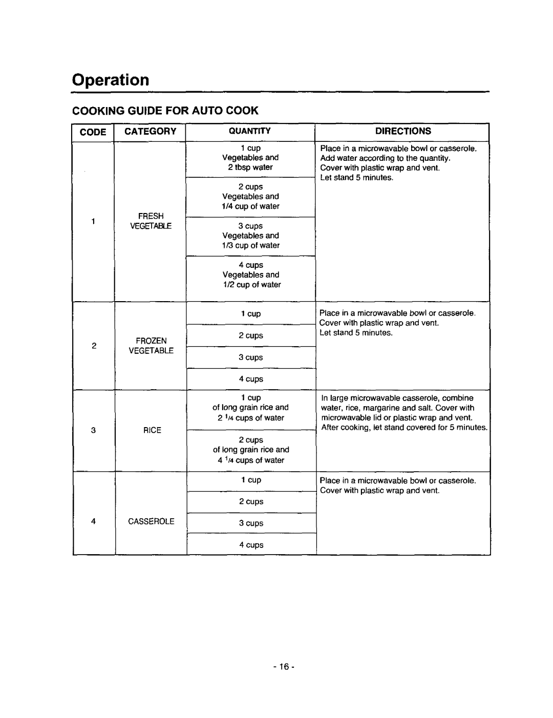 Amana MVH250L, MVH250W owner manual Cooking Guide for Auto Cook Code Category, Quantity, Directions, Rice 