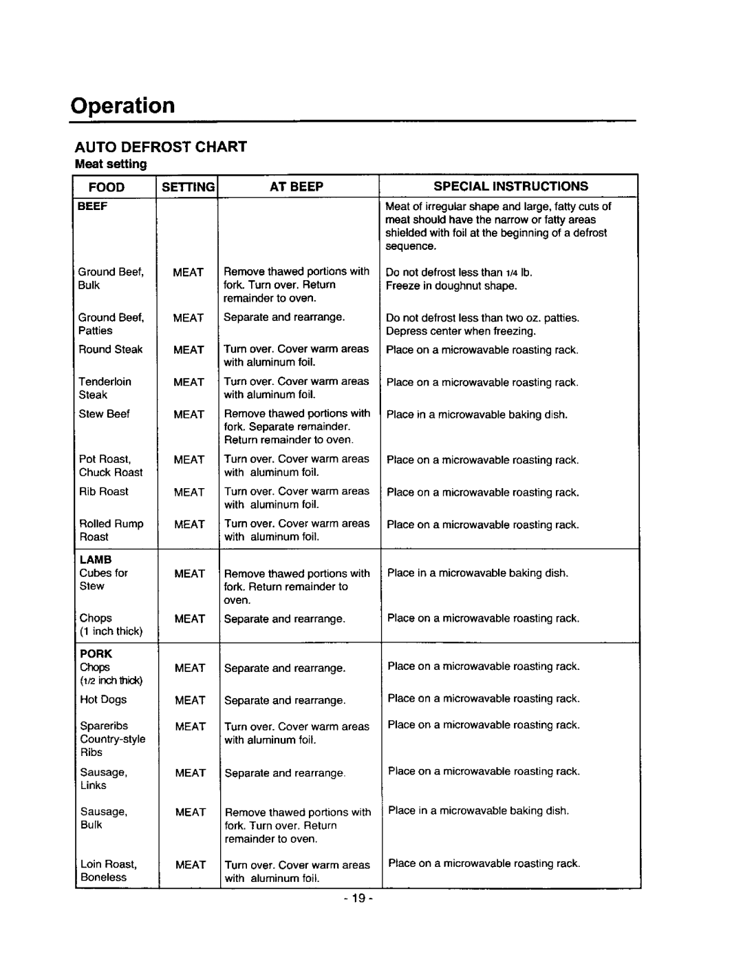 Amana MVH250W, MVH250L owner manual Auto Defrost Chart, Pork, 2inchthick 