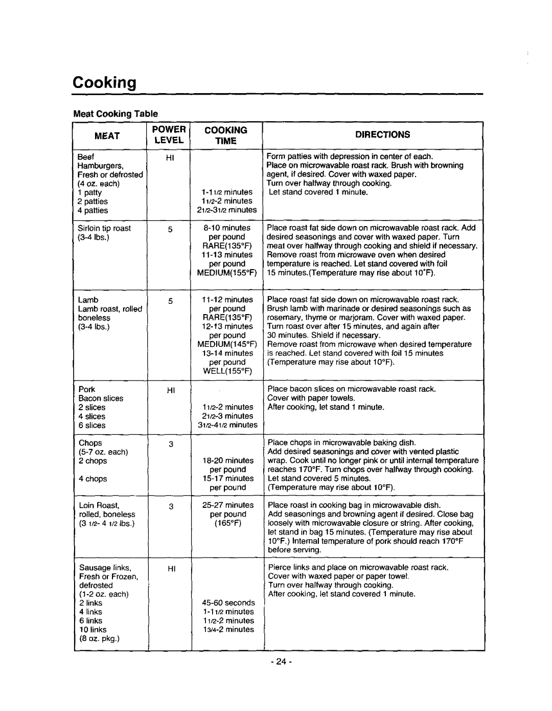 Amana MVH250L, MVH250W owner manual Meat Cooking Table, Meat Power Level, Cooking Time 