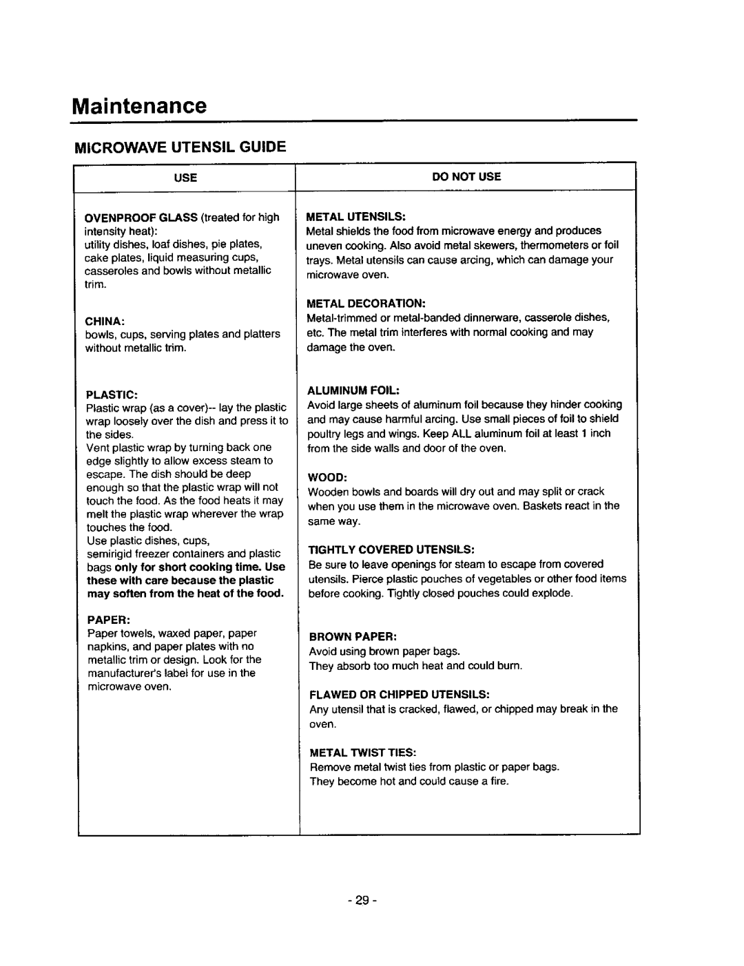 Amana MVH250W, MVH250L owner manual Microwave Utensil Guide 