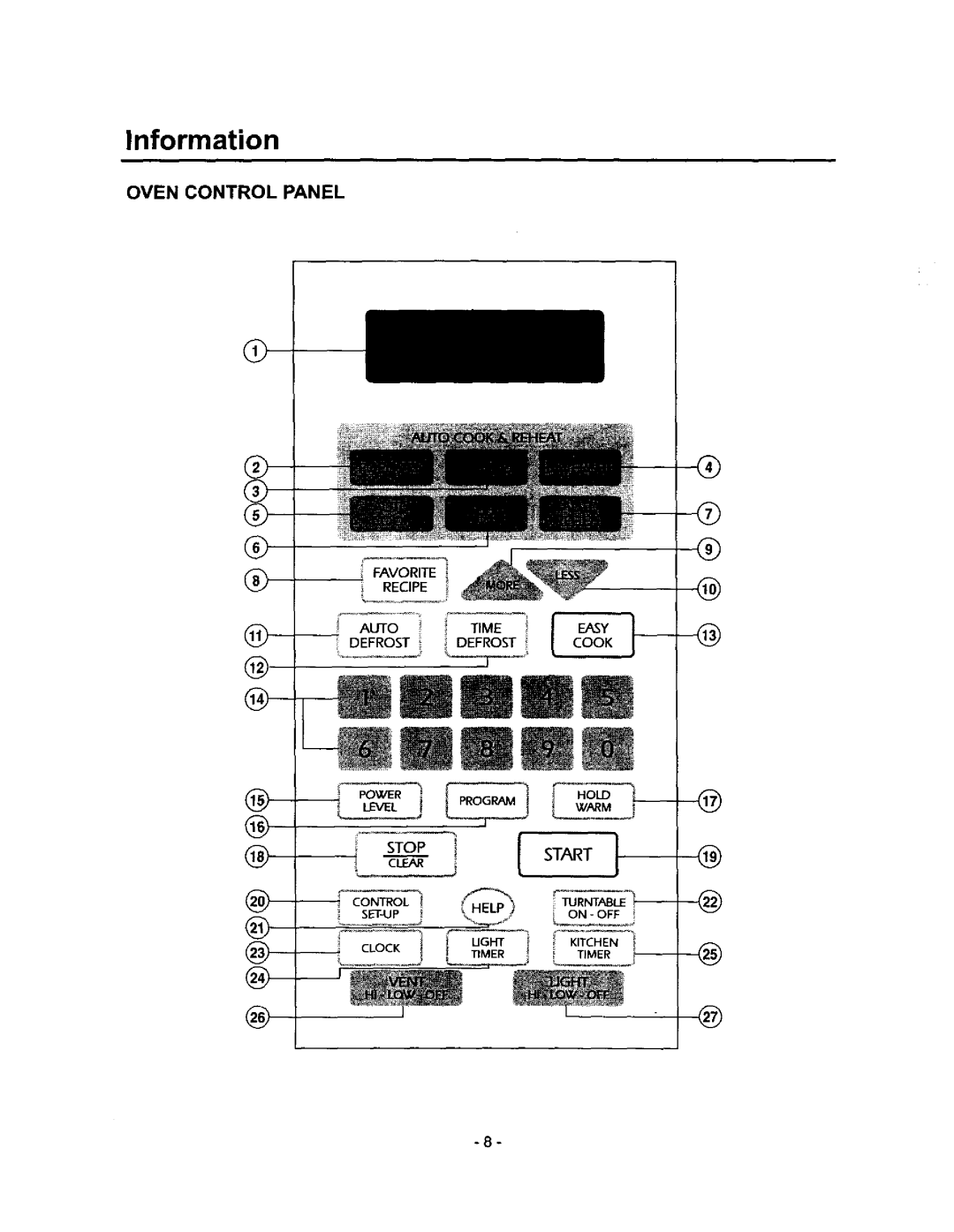 Amana MVH250L, MVH250W owner manual Oven Controlpanel, Favorite 