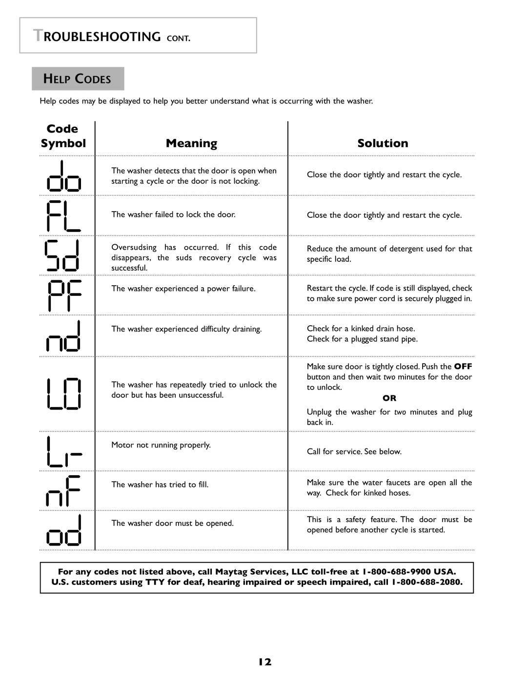 Amana NAH6800 important safety instructions Code Symbol Meaning, Help Codes 