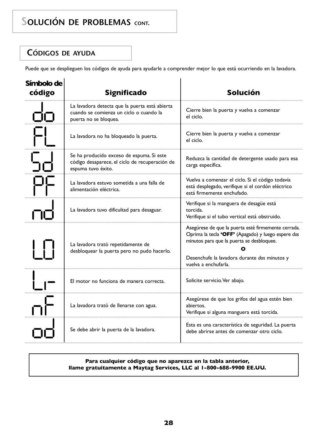 Amana NAH6800 important safety instructions Significado, Códigos DE Ayuda 