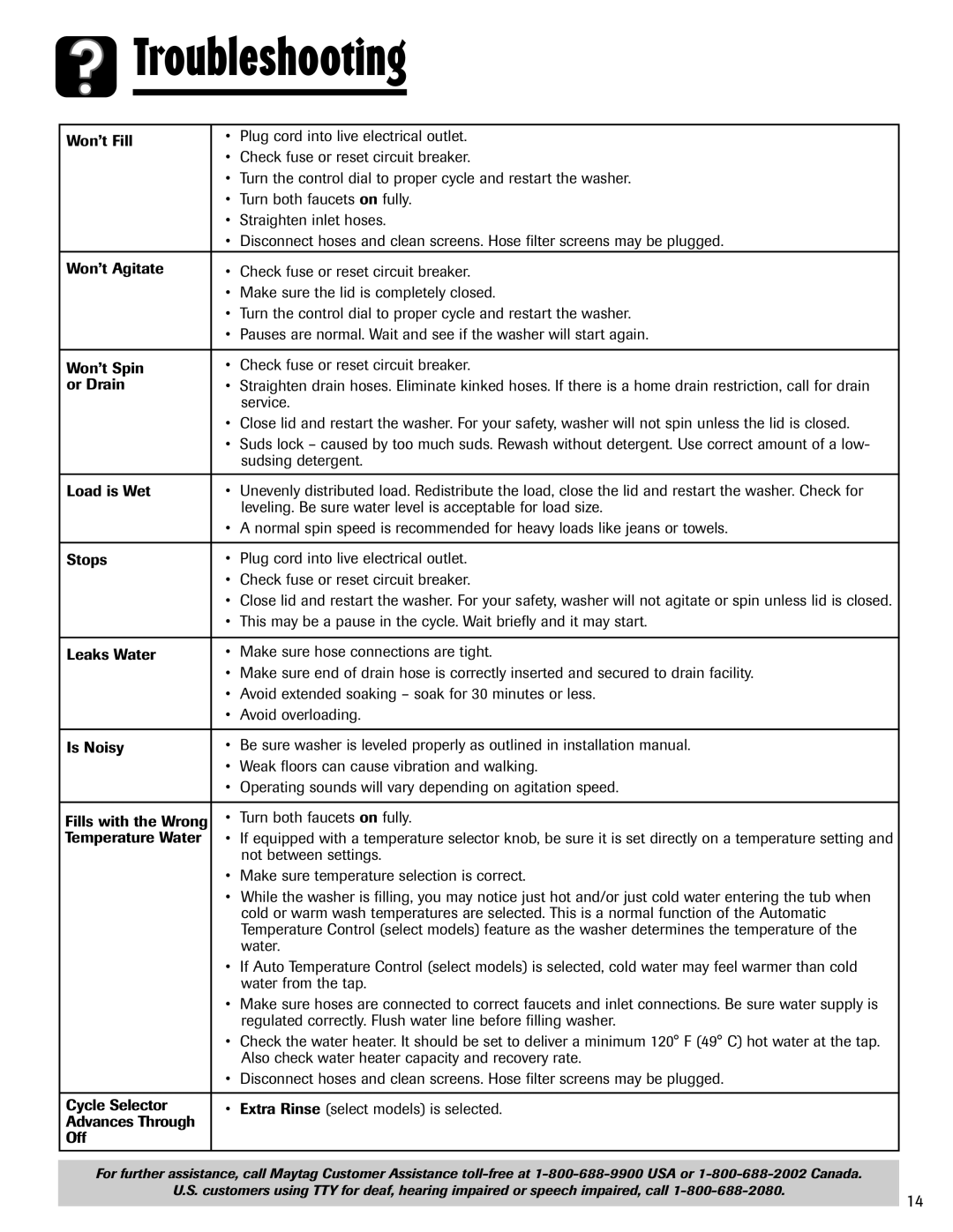 Amana NAV-1 important safety instructions Troubleshooting 