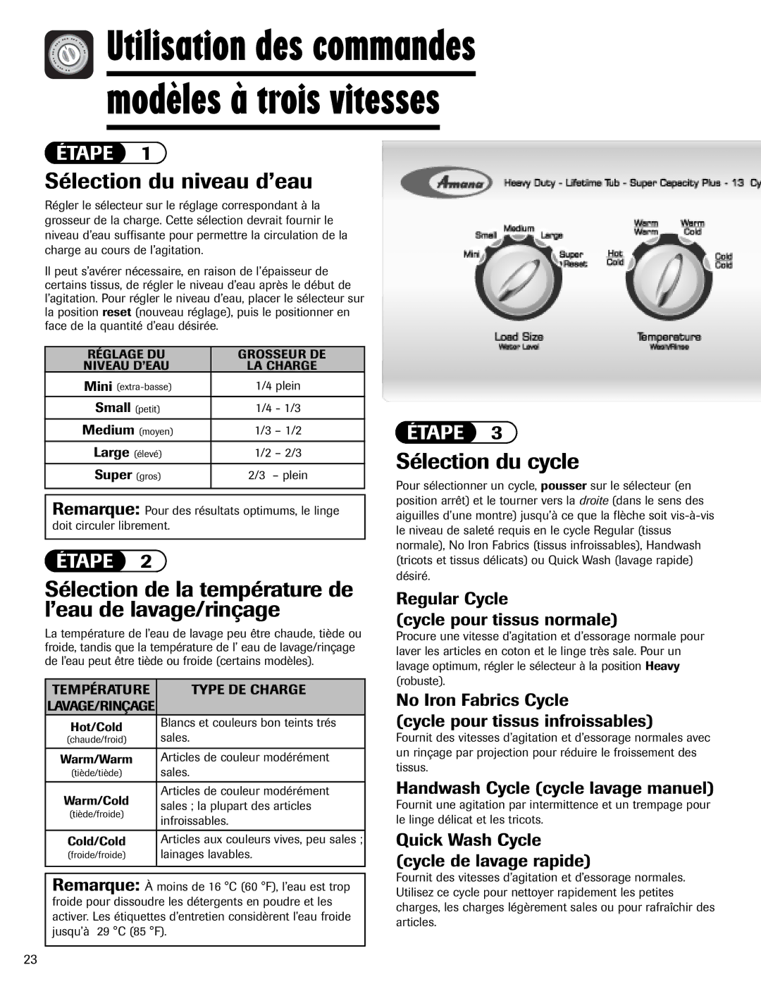 Amana NAV-1 Regular Cycle Cycle pour tissus normale, Quick Wash Cycle cycle de lavage rapide, Medium moyen 