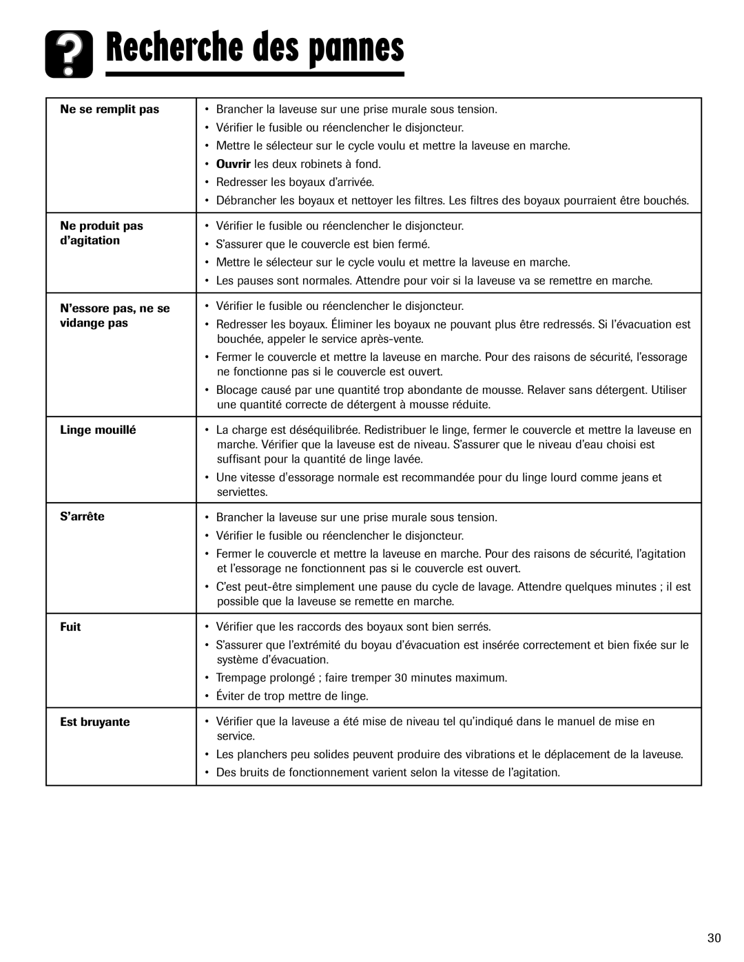 Amana NAV-1 important safety instructions Des pannes, Bouchée, appeler le service après-vente 