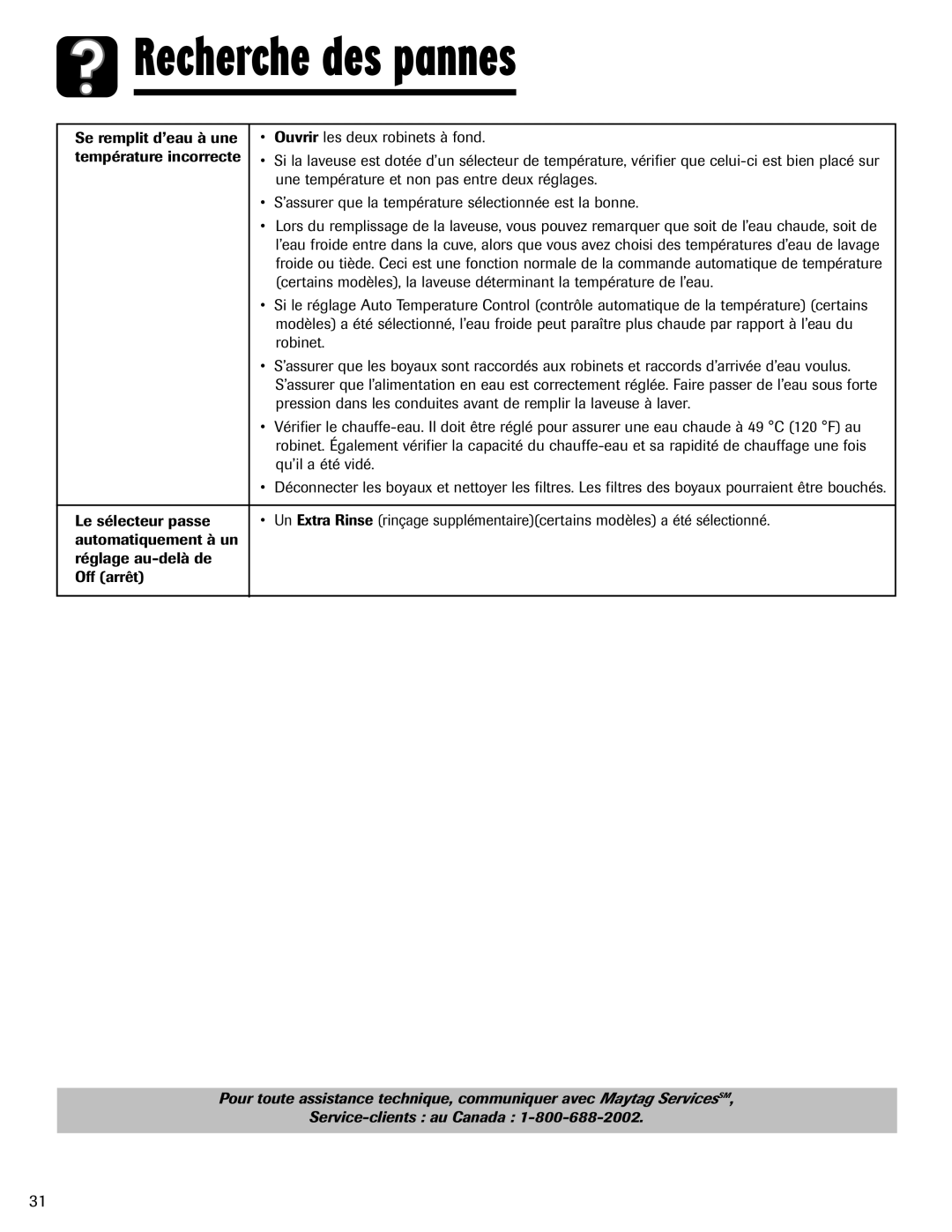 Amana NAV-1 important safety instructions Recherche des pannes, Qu’il a été vidé 