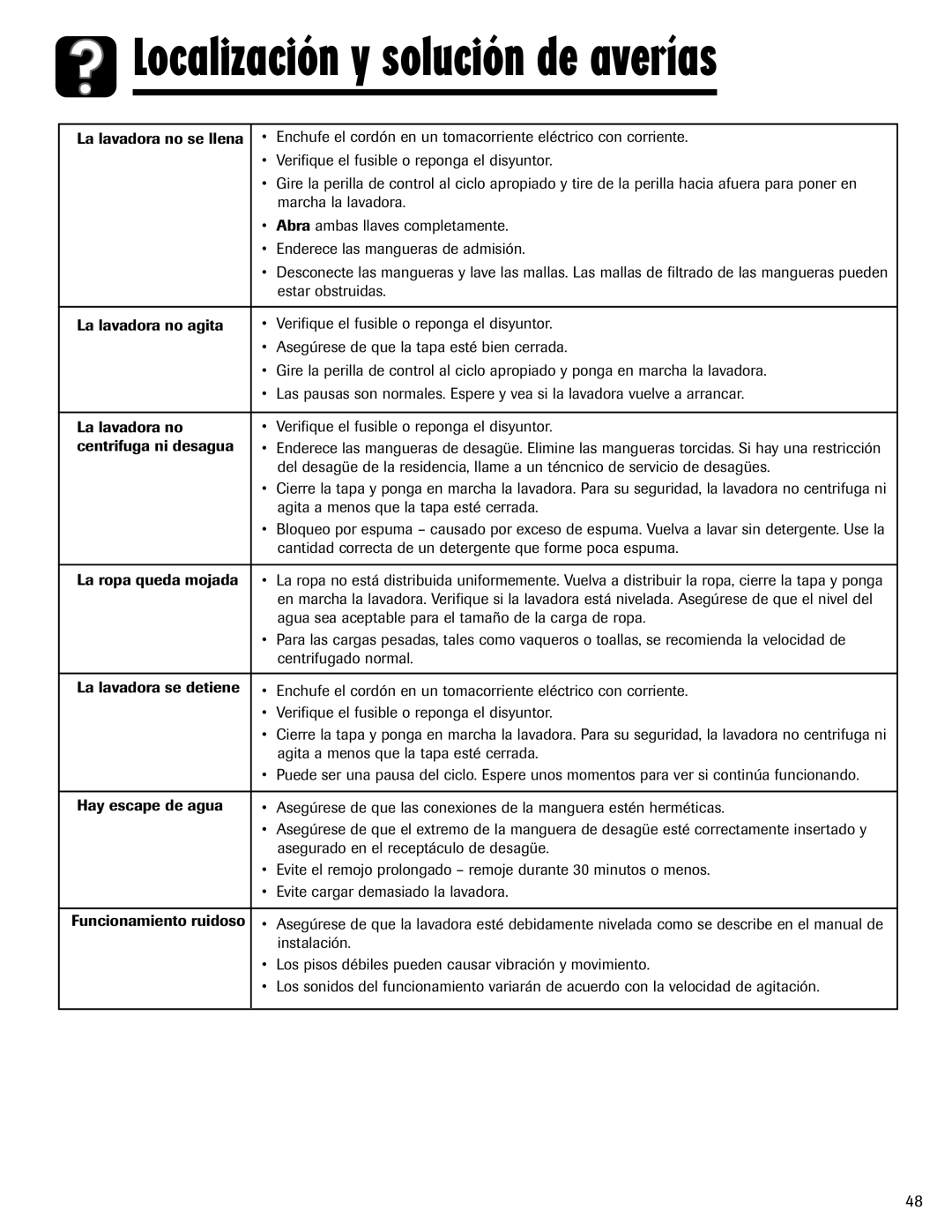 Amana NAV-1 important safety instructions Localización y solución de averías 