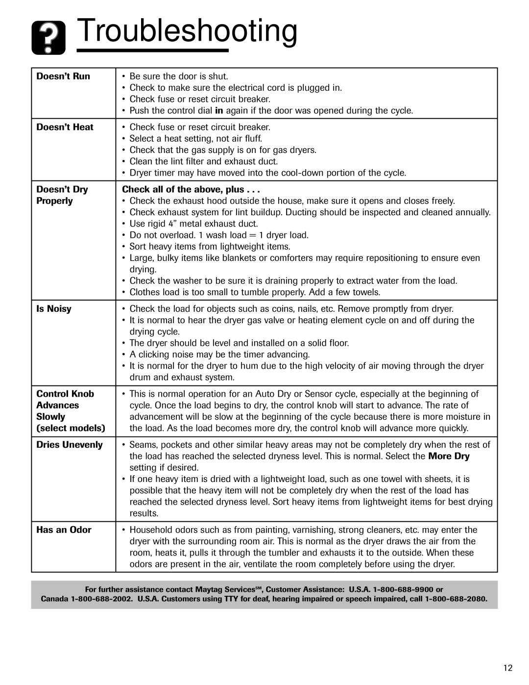 Amana ND-1 important safety instructions Troubleshooting 