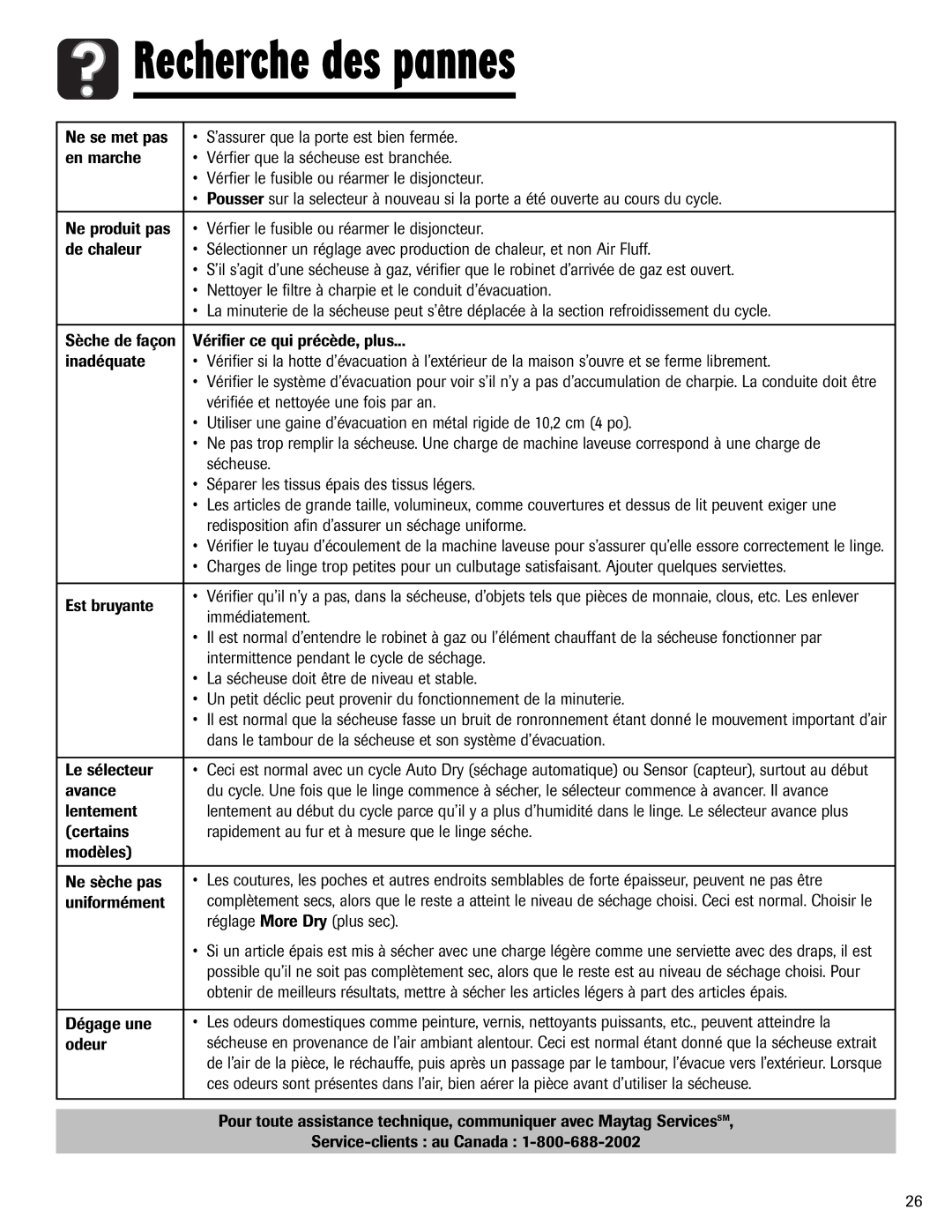 Amana ND-1 important safety instructions Des pannes 