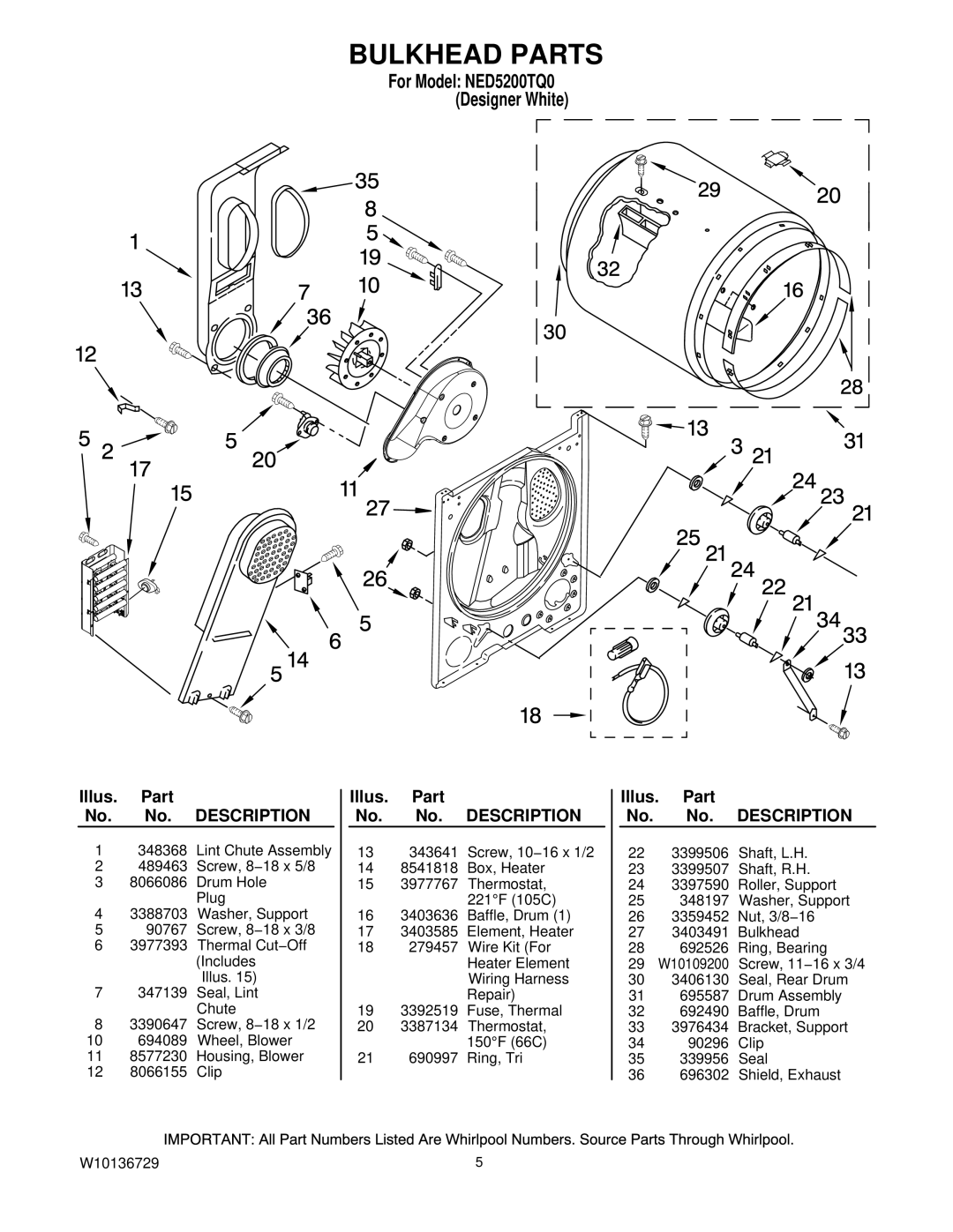 Amana NED5200TQ manual Bulkhead Parts 