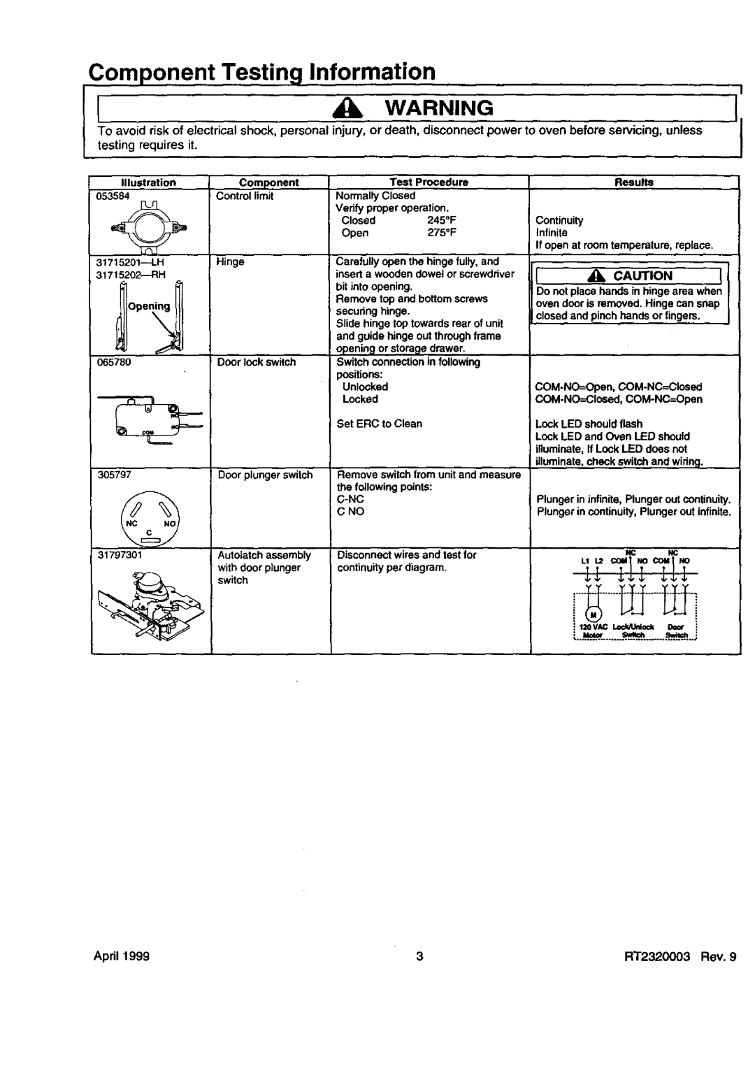 Amana P1143630N Component Testing Information, Testing requires Illustration Component, Results, LHHinge 31715202--RH 