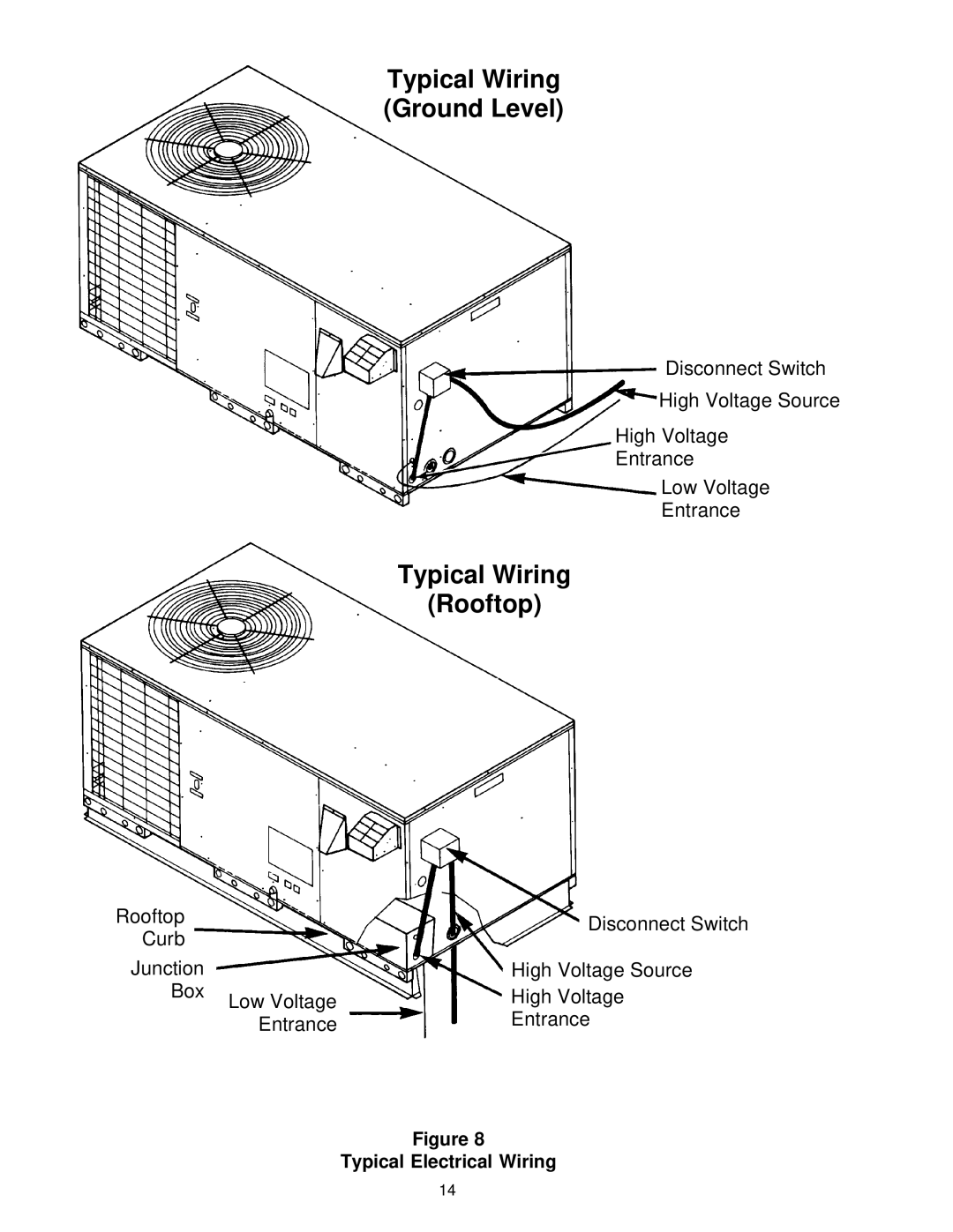 Amana PGC(24-60)B, PGB58B installation instructions Typical Wiring Rooftop, Typical Electrical Wiring 