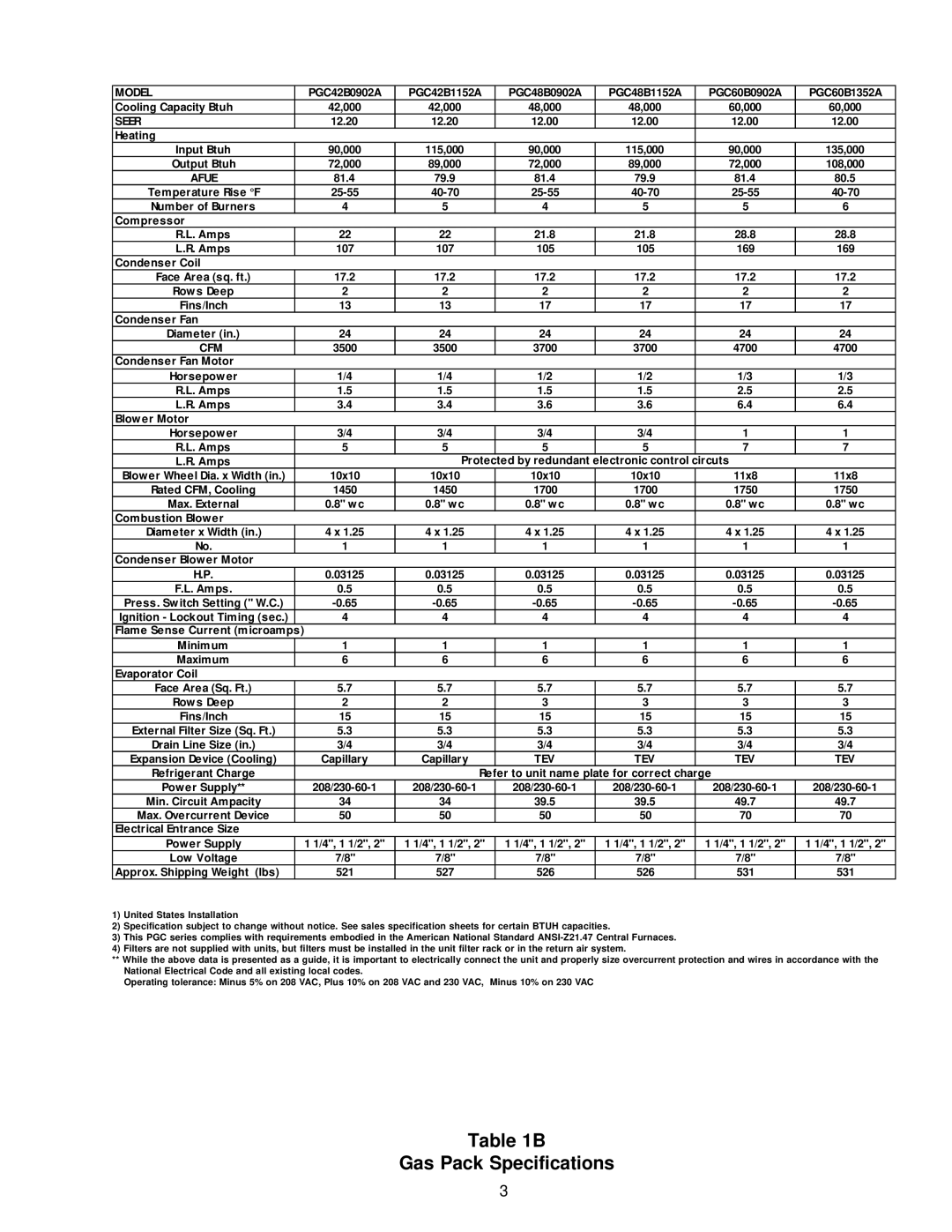 Amana PGB58B, PGC(24-60)B installation instructions Heating 