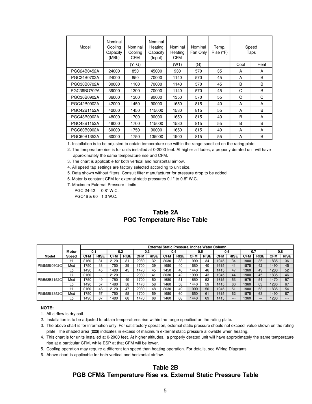 Amana PGB58B, PGC(24-60)B PGC Temperature Rise Table, PGB CFM& Temperature Rise vs. External Static Pressure Table 