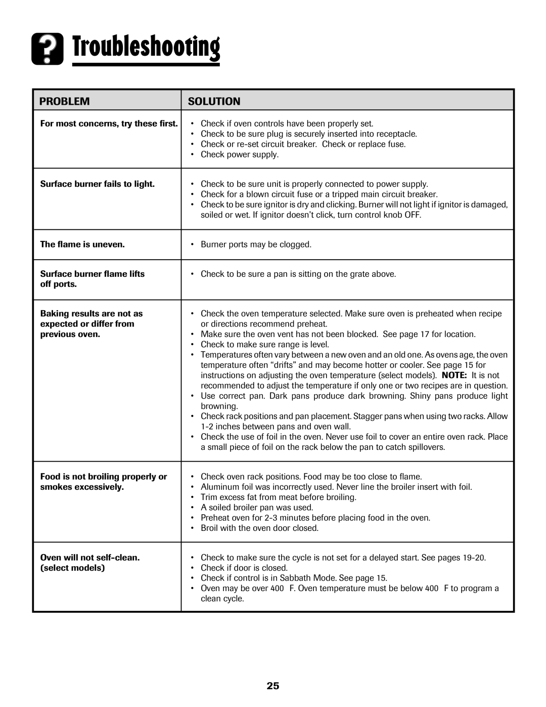 Amana pmn important safety instructions Troubleshooting, Problem Solution, Browning, Inches between pans and oven wall 